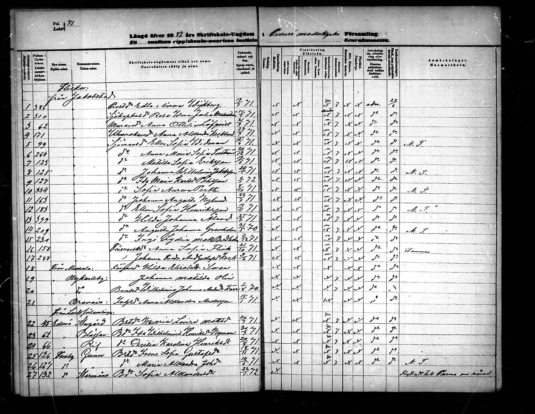 [ ../kirjat/Kirkonkirjat/pedersore/rippilapset_1876-1890_mko/kuvat/71.jpg ]