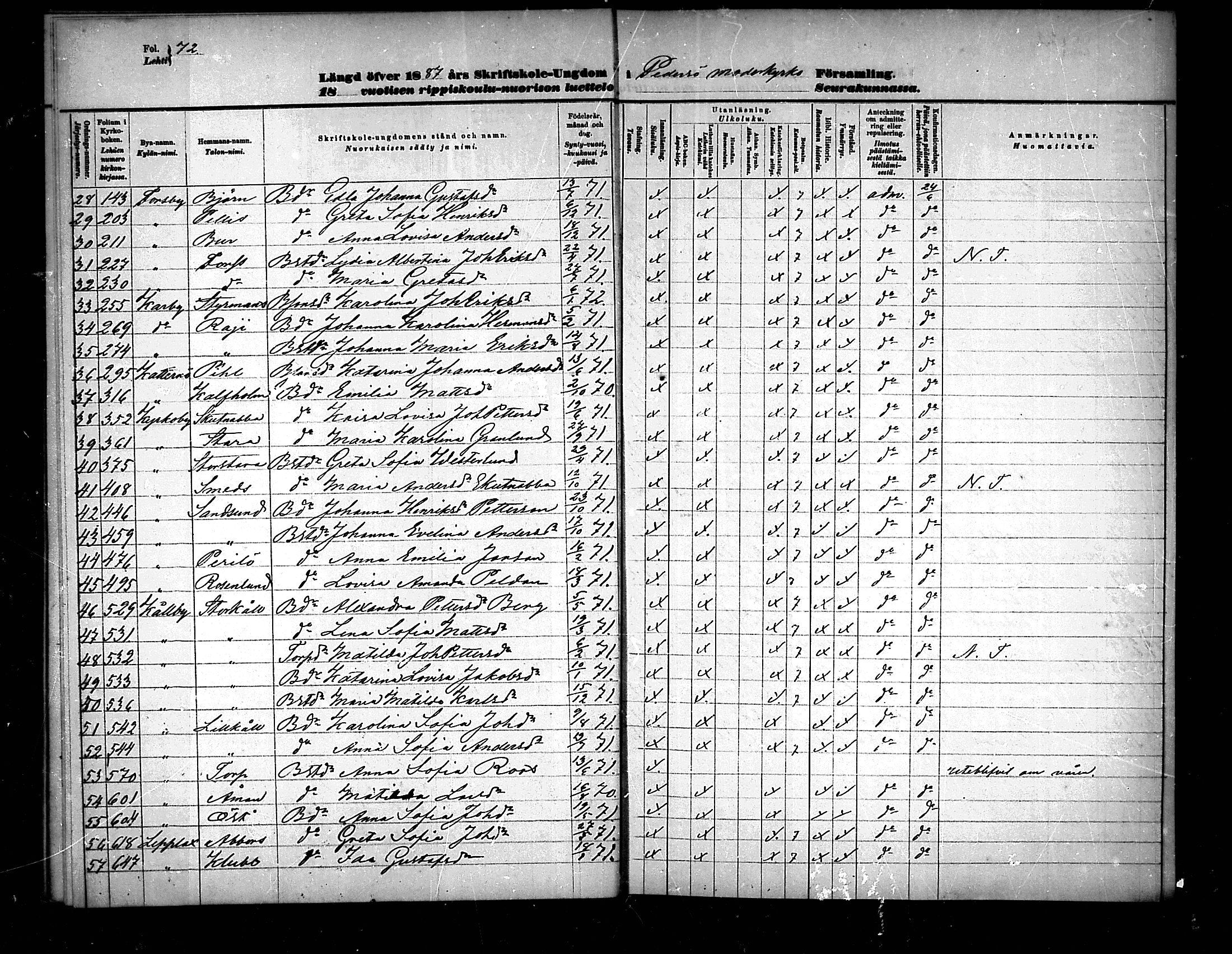 [ ../kirjat/Kirkonkirjat/pedersore/rippilapset_1876-1890_mko/kuvat/72.jpg ]