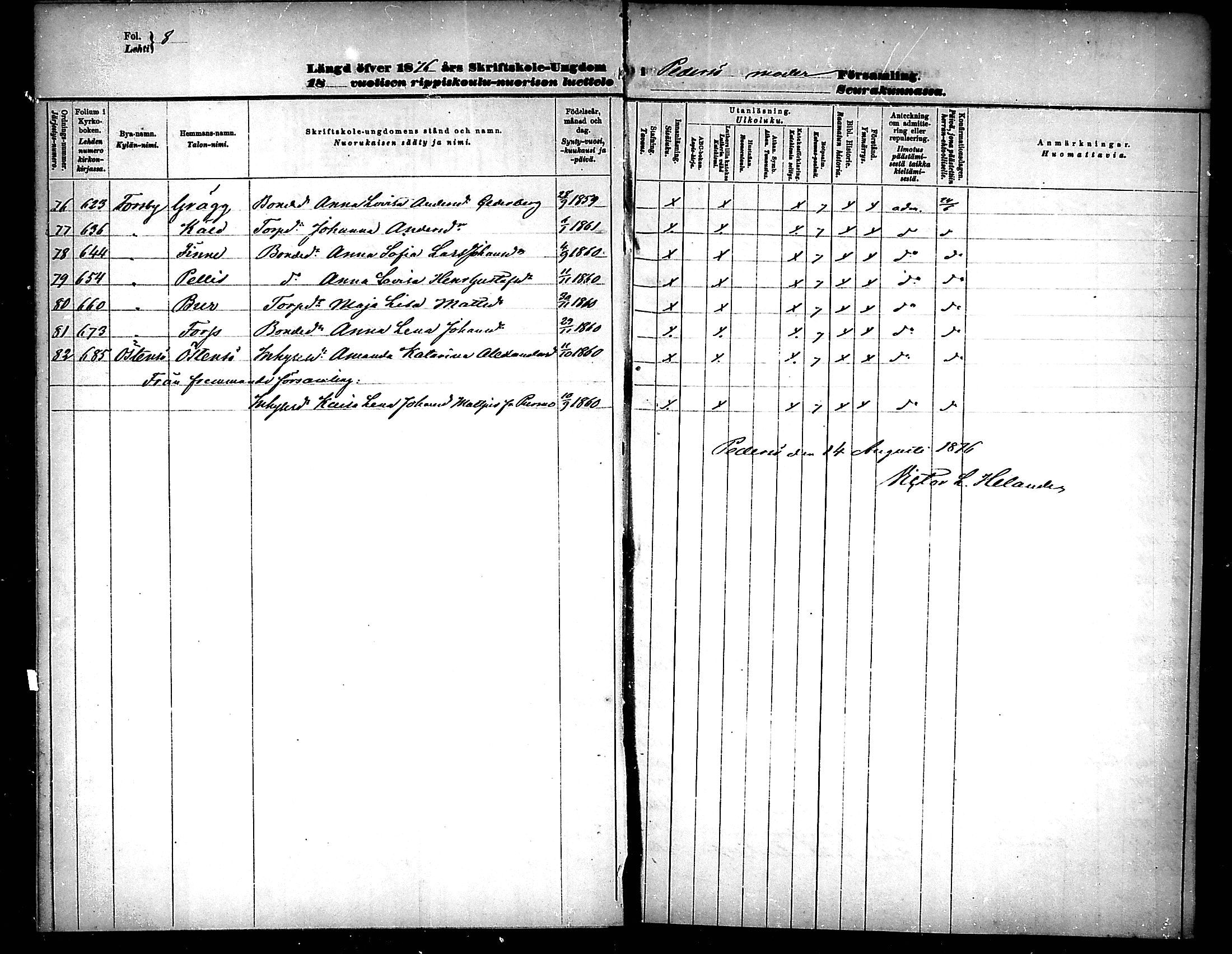 [ ../kirjat/Kirkonkirjat/pedersore/rippilapset_1876-1890_mko/kuvat/8.jpg ]