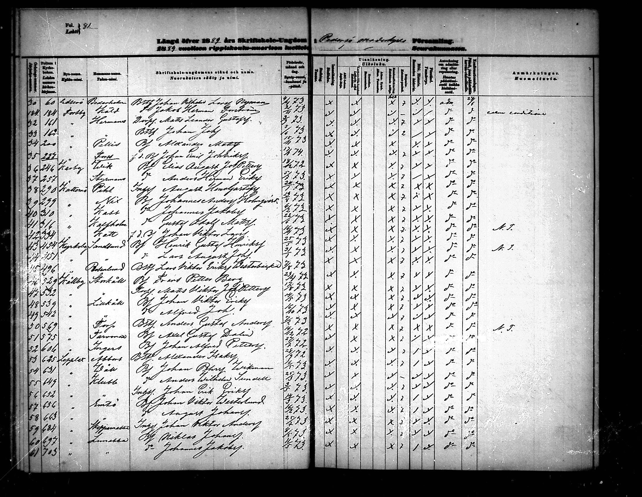 [ ../kirjat/Kirkonkirjat/pedersore/rippilapset_1876-1890_mko/kuvat/81.jpg ]