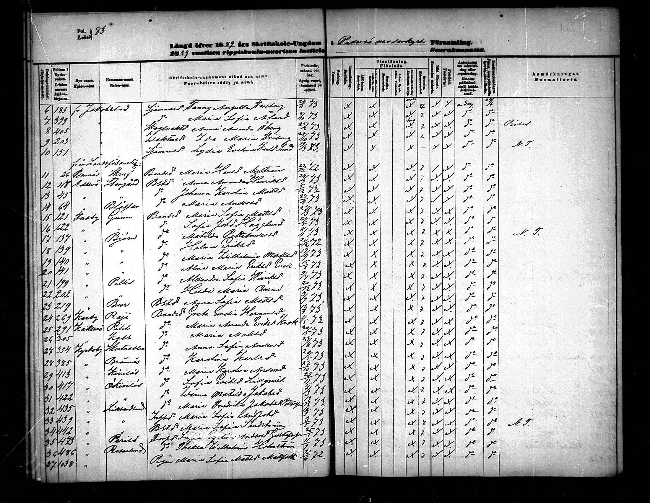 [ ../kirjat/Kirkonkirjat/pedersore/rippilapset_1876-1890_mko/kuvat/83.jpg ]