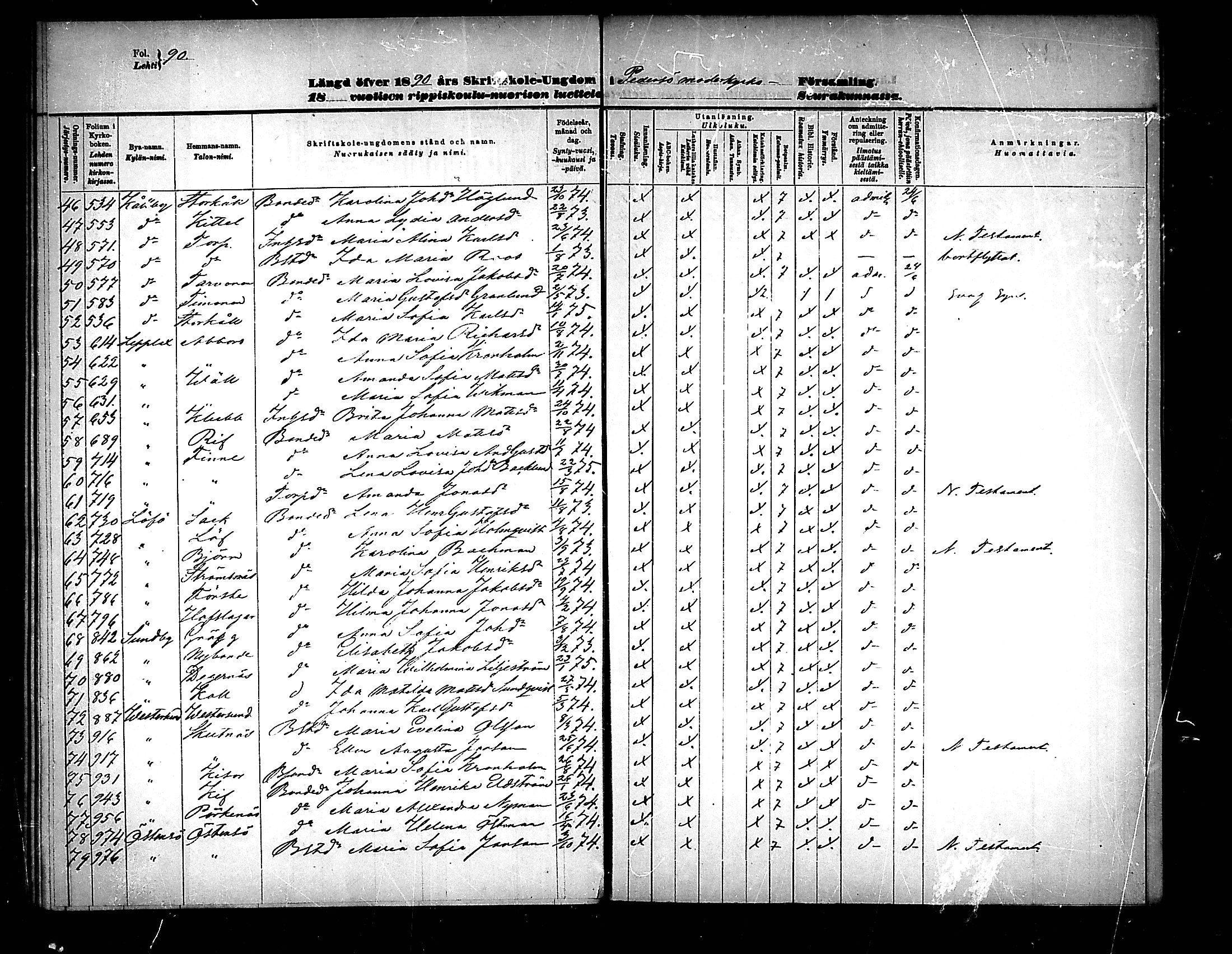 [ ../kirjat/Kirkonkirjat/pedersore/rippilapset_1876-1890_mko/kuvat/90.jpg ]