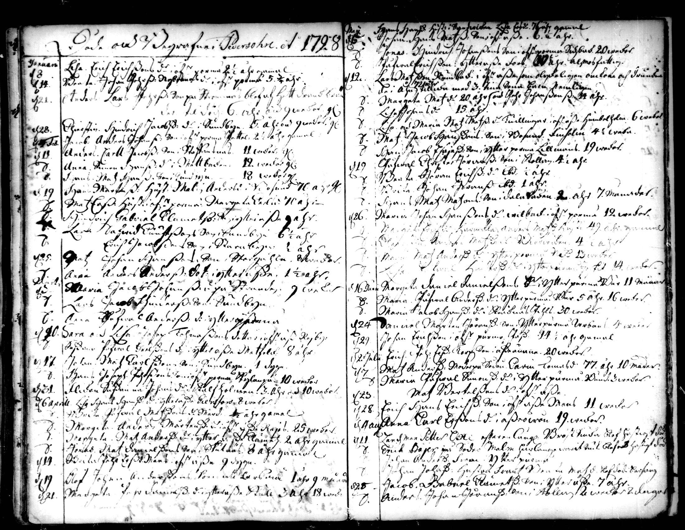 [ ../kirjat/Kirkonkirjat/pedersore/syntyneet-vihityt-kuolleet_1724-1757_mko/kuvat/106.jpg ]
