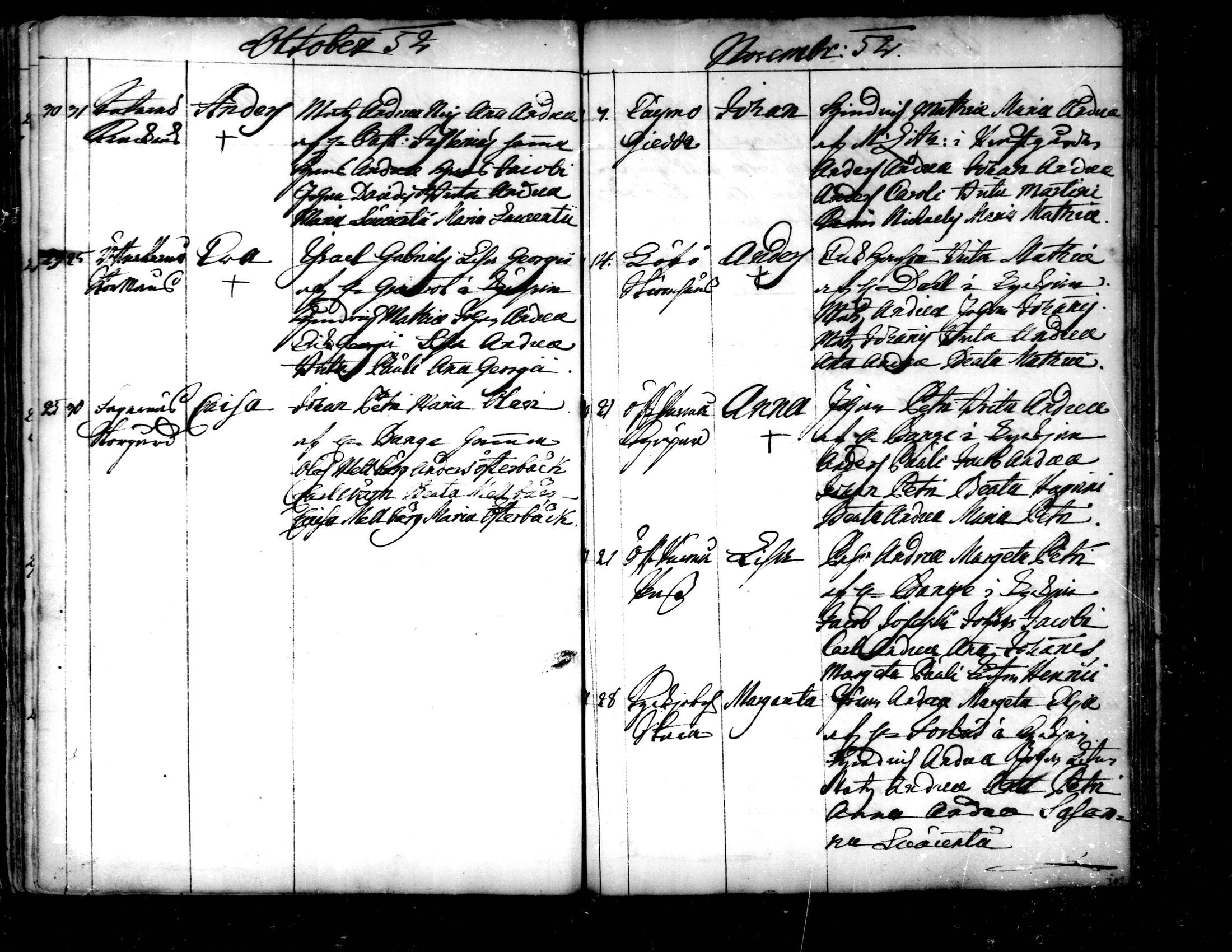 [ ../kirjat/Kirkonkirjat/pedersore/syntyneet-vihityt-kuolleet_1724-1757_mko/kuvat/272.jpg ]