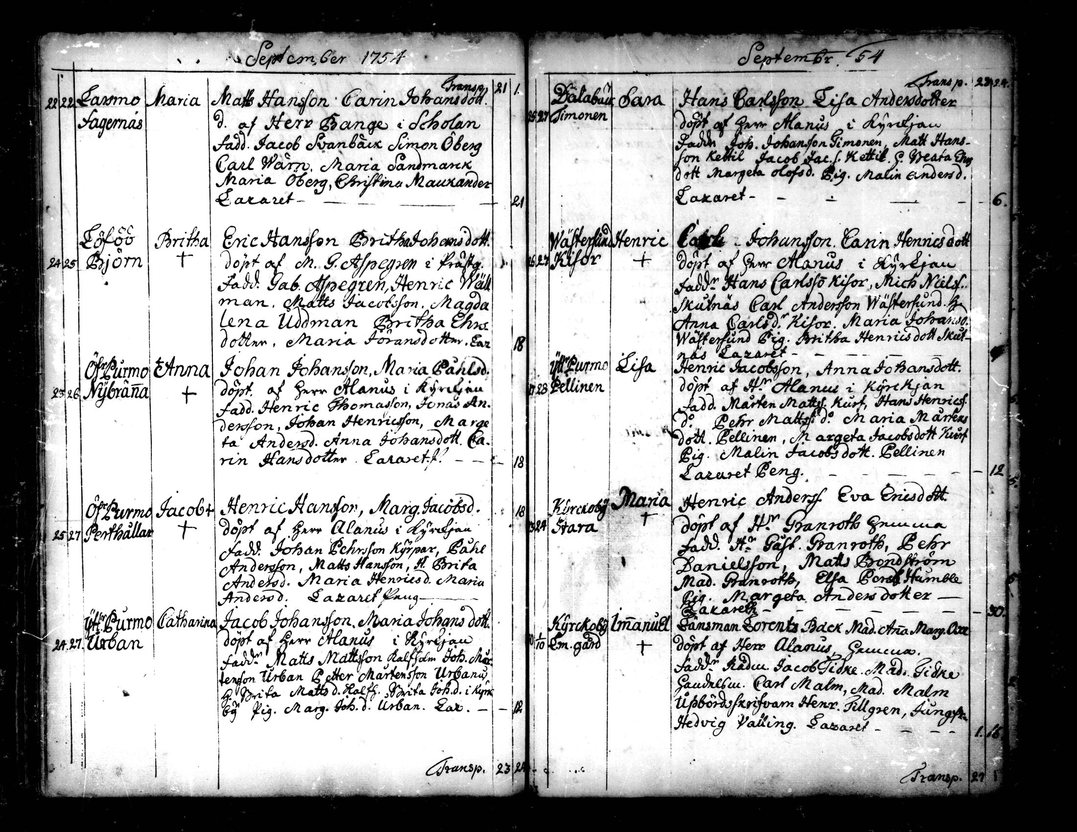 [ ../kirjat/Kirkonkirjat/pedersore/syntyneet-vihityt-kuolleet_1724-1757_mko/kuvat/307.jpg ]