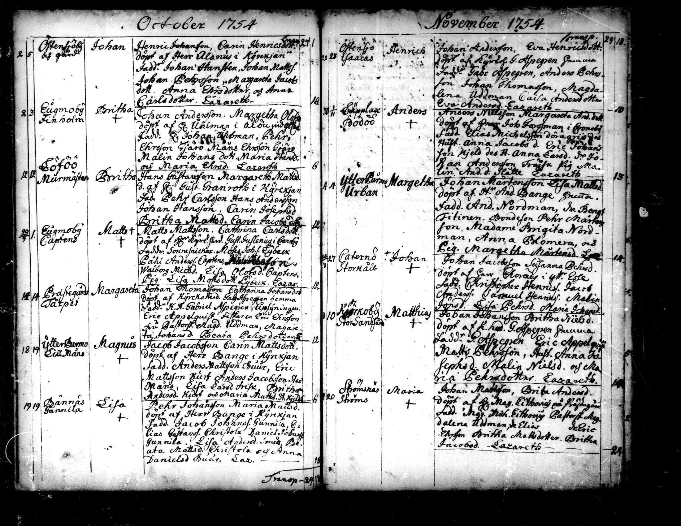 [ ../kirjat/Kirkonkirjat/pedersore/syntyneet-vihityt-kuolleet_1724-1757_mko/kuvat/308.jpg ]