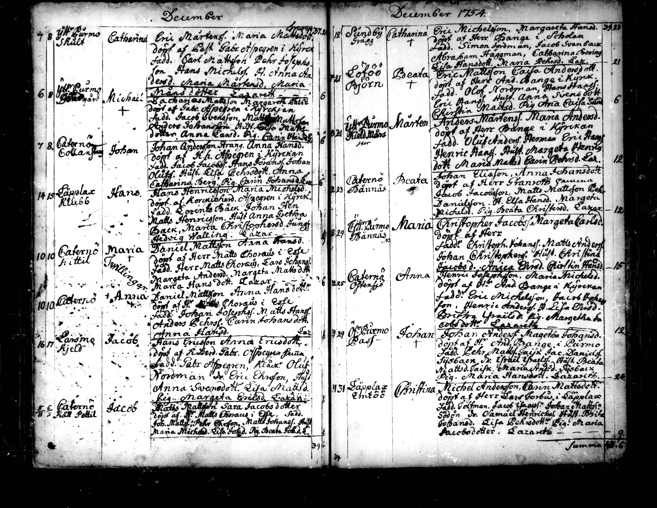 [ ../kirjat/Kirkonkirjat/pedersore/syntyneet-vihityt-kuolleet_1724-1757_mko/kuvat/310.jpg ]