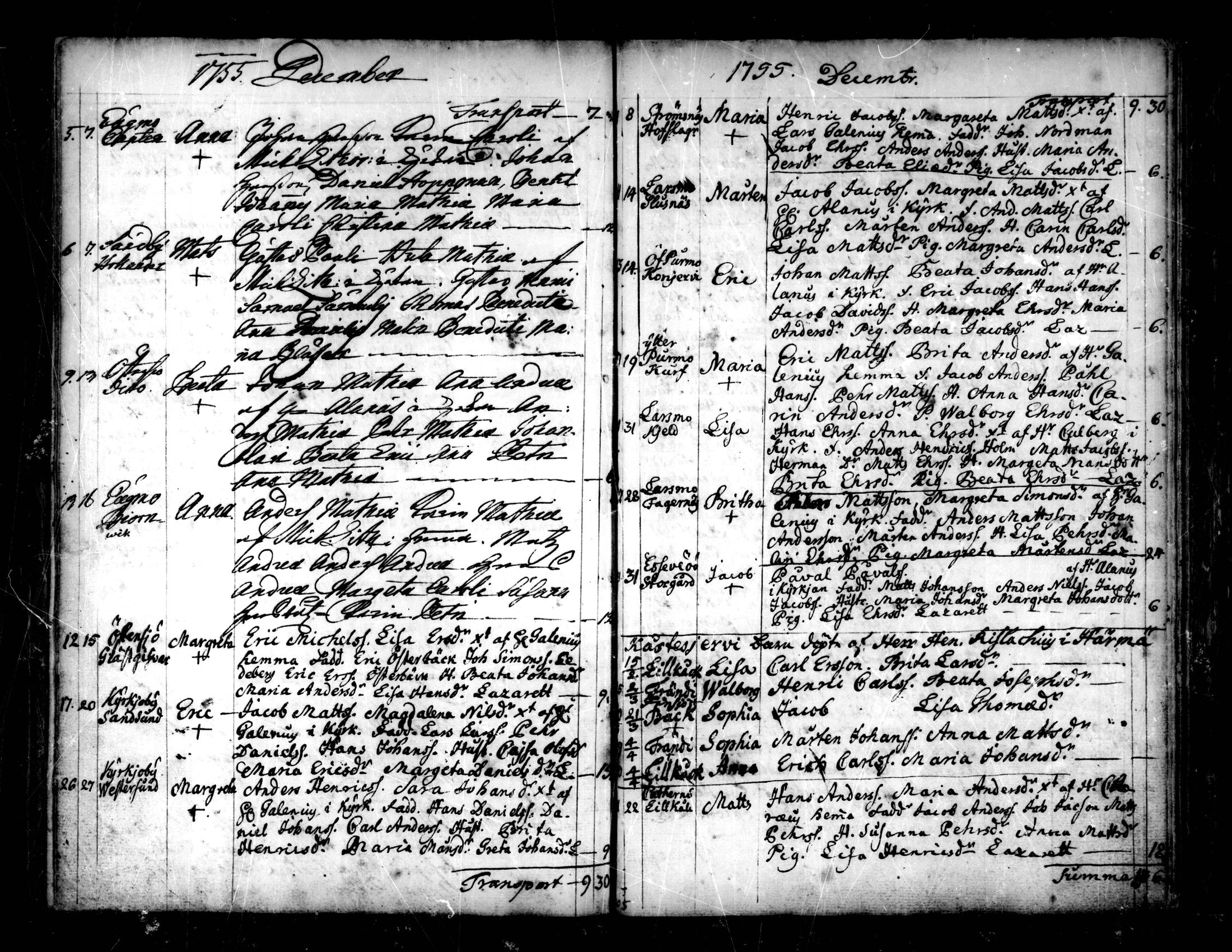 [ ../kirjat/Kirkonkirjat/pedersore/syntyneet-vihityt-kuolleet_1724-1757_mko/kuvat/323.jpg ]