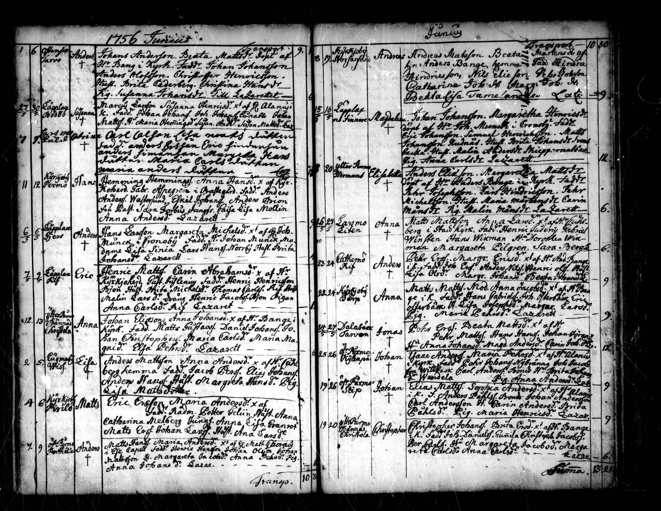[ ../kirjat/Kirkonkirjat/pedersore/syntyneet-vihityt-kuolleet_1724-1757_mko/kuvat/329.jpg ]