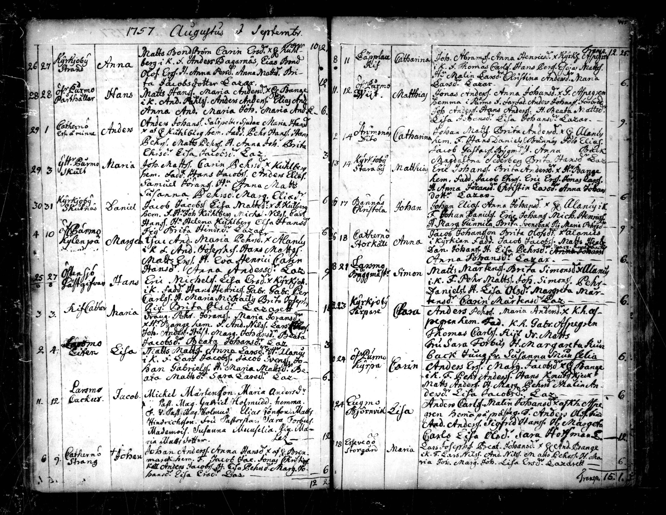 [ ../kirjat/Kirkonkirjat/pedersore/syntyneet-vihityt-kuolleet_1724-1757_mko/kuvat/343.jpg ]