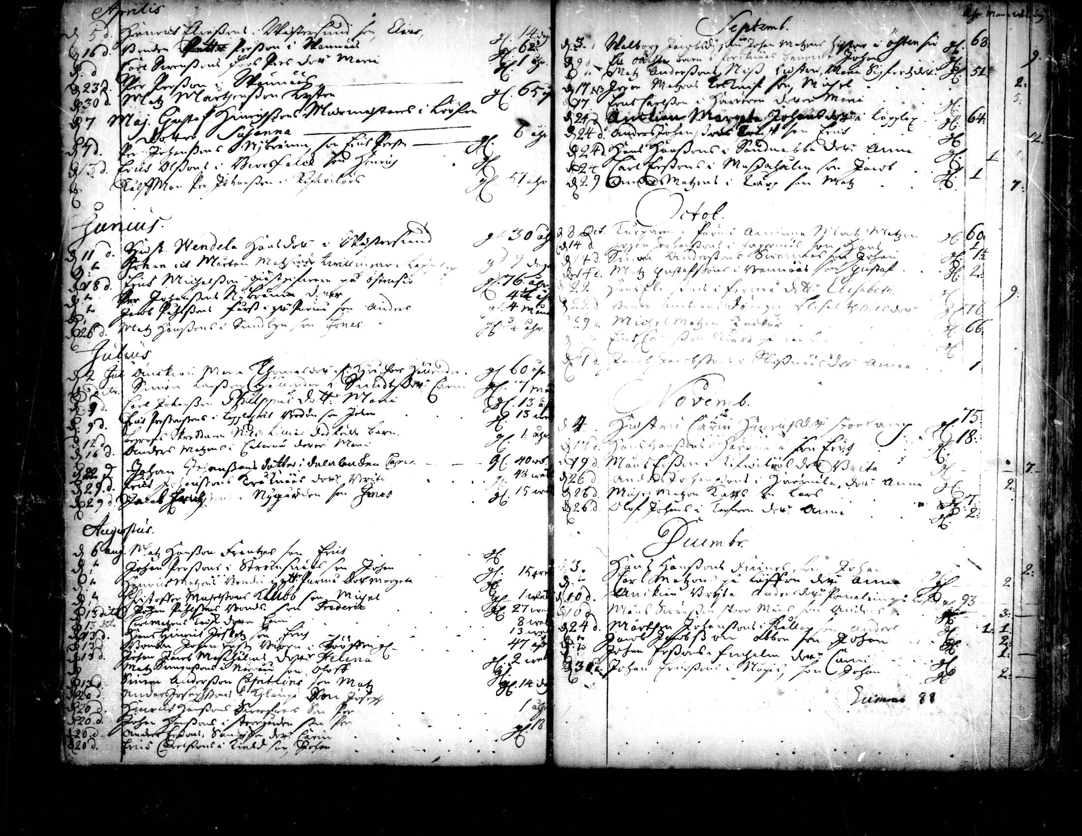 [ ../kirjat/Kirkonkirjat/pedersore/syntyneet-vihityt-kuolleet_1724-1757_mko/kuvat/354.jpg ]