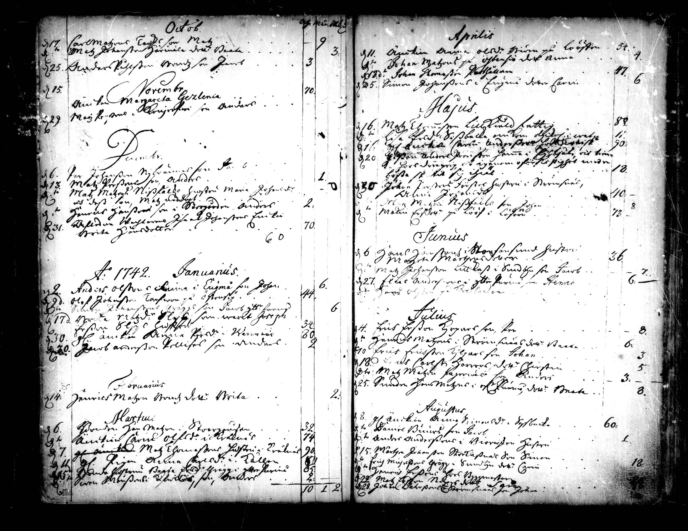 [ ../kirjat/Kirkonkirjat/pedersore/syntyneet-vihityt-kuolleet_1724-1757_mko/kuvat/360.jpg ]