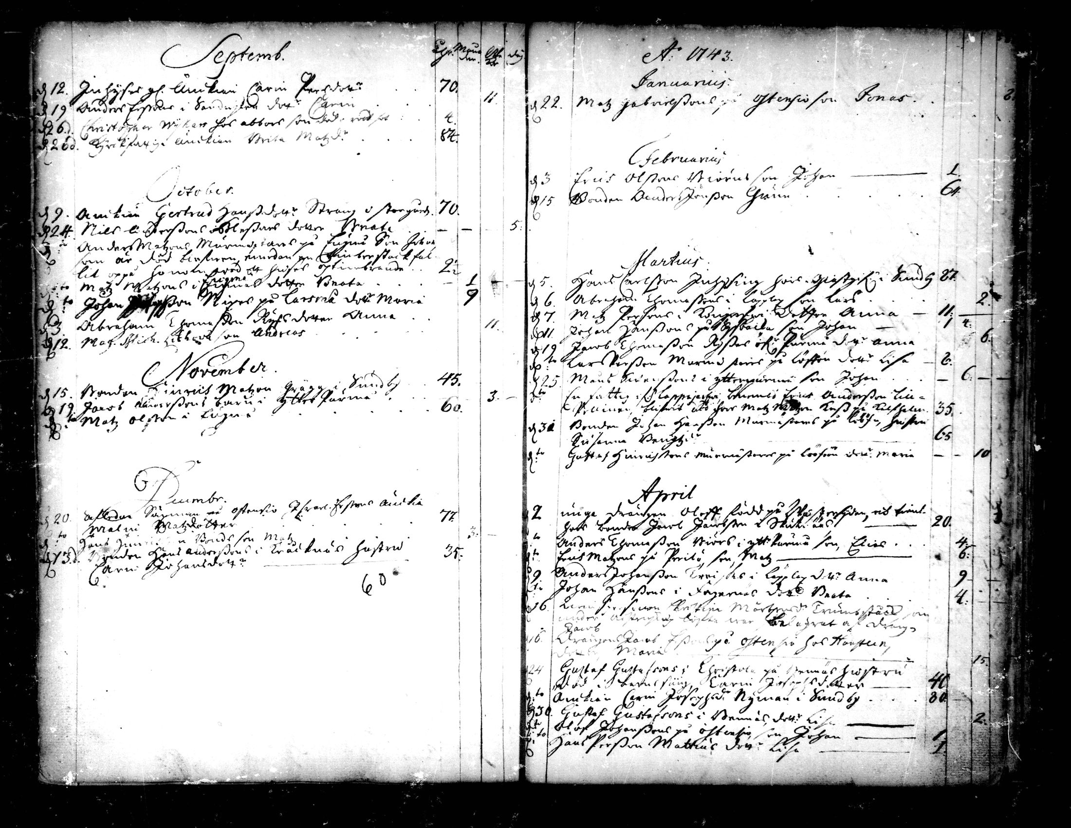 [ ../kirjat/Kirkonkirjat/pedersore/syntyneet-vihityt-kuolleet_1724-1757_mko/kuvat/361.jpg ]