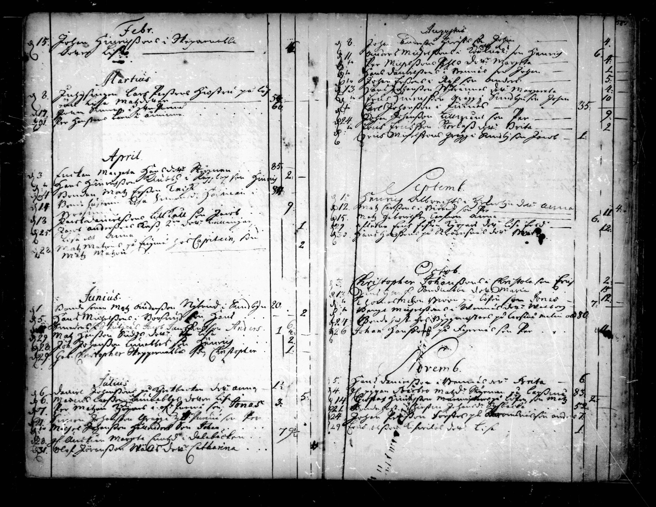[ ../kirjat/Kirkonkirjat/pedersore/syntyneet-vihityt-kuolleet_1724-1757_mko/kuvat/365.jpg ]