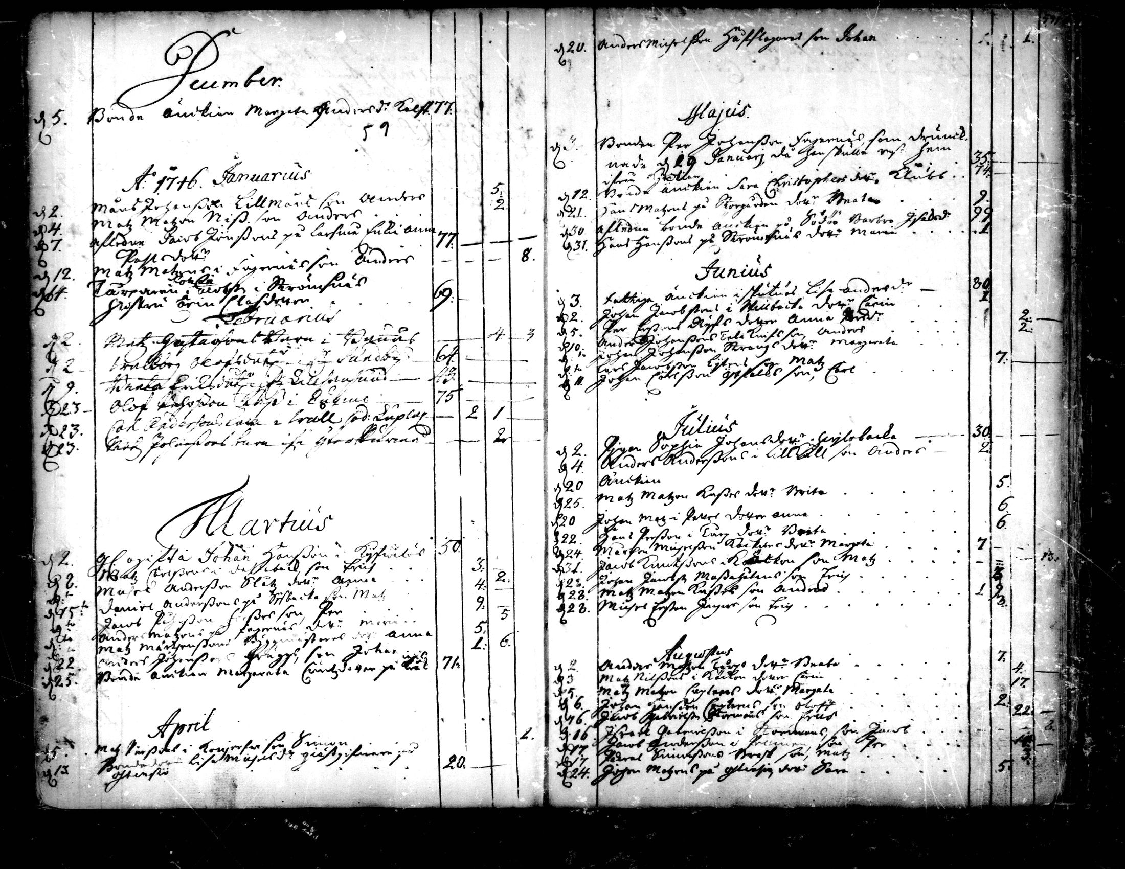 [ ../kirjat/Kirkonkirjat/pedersore/syntyneet-vihityt-kuolleet_1724-1757_mko/kuvat/366.jpg ]