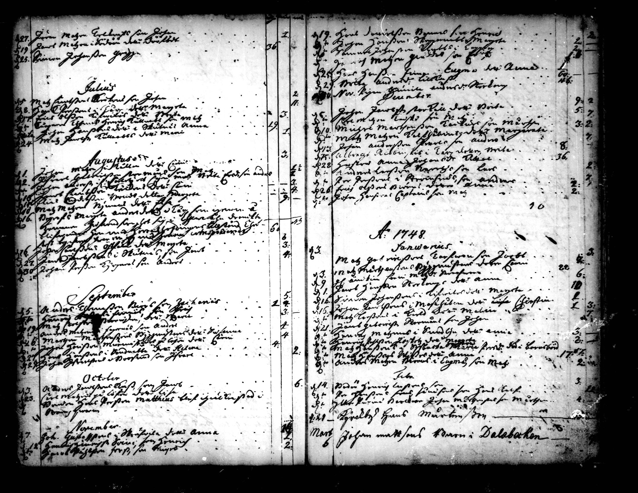[ ../kirjat/Kirkonkirjat/pedersore/syntyneet-vihityt-kuolleet_1724-1757_mko/kuvat/368.jpg ]