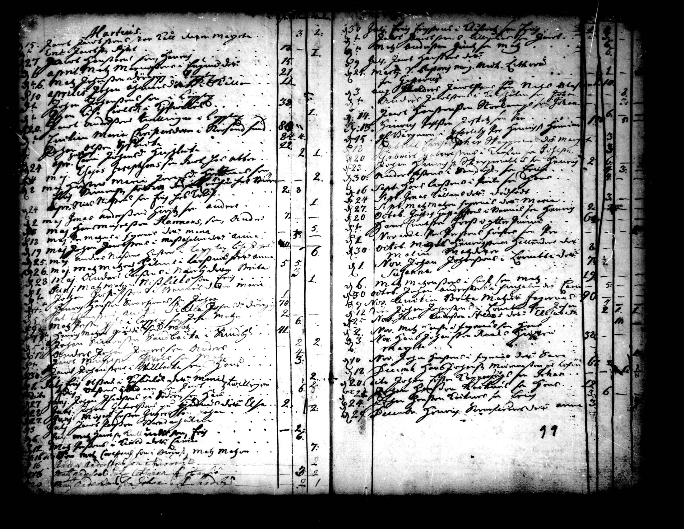 [ ../kirjat/Kirkonkirjat/pedersore/syntyneet-vihityt-kuolleet_1724-1757_mko/kuvat/369.jpg ]