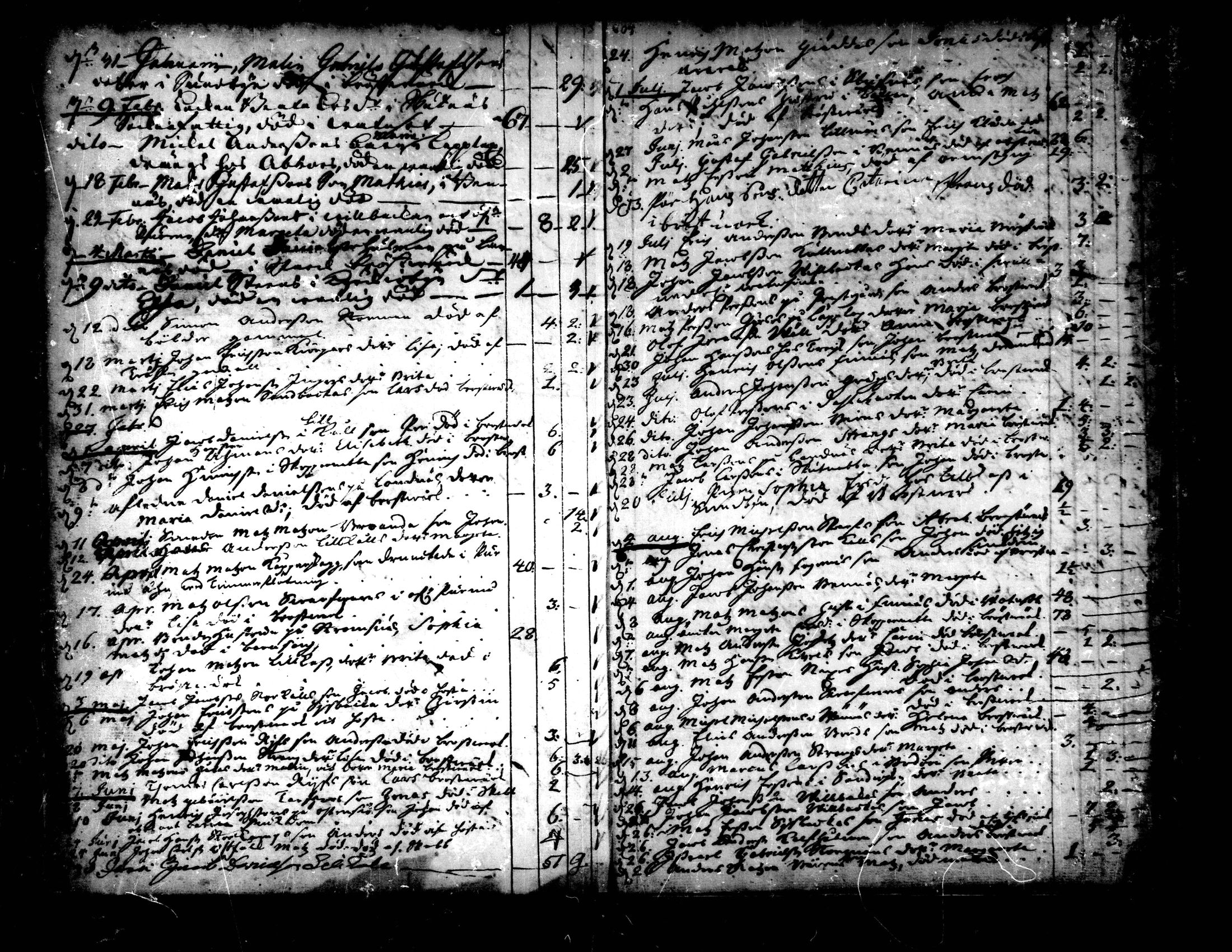[ ../kirjat/Kirkonkirjat/pedersore/syntyneet-vihityt-kuolleet_1724-1757_mko/kuvat/373.jpg ]