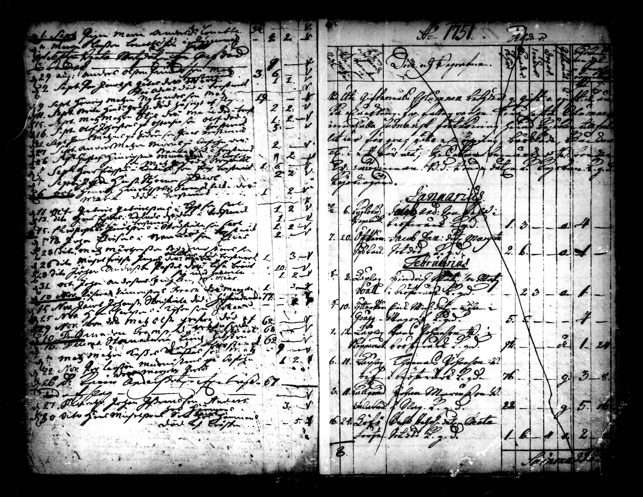 [ ../kirjat/Kirkonkirjat/pedersore/syntyneet-vihityt-kuolleet_1724-1757_mko/kuvat/374.jpg ]