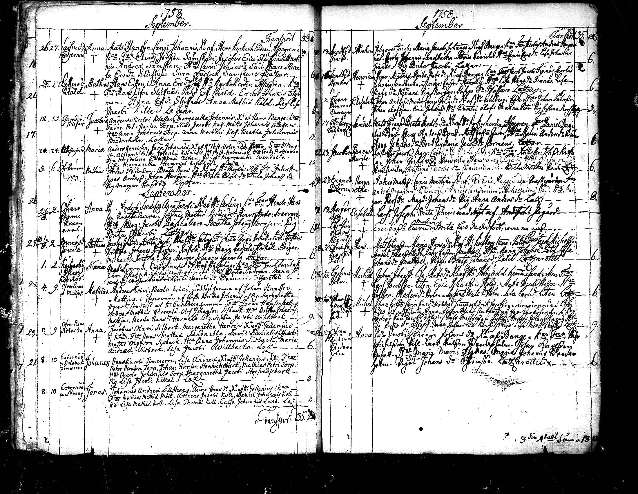 [ ../kirjat/Kirkonkirjat/pedersore/syntyneet_1758-1776_mko/kuvat/11.jpg ]