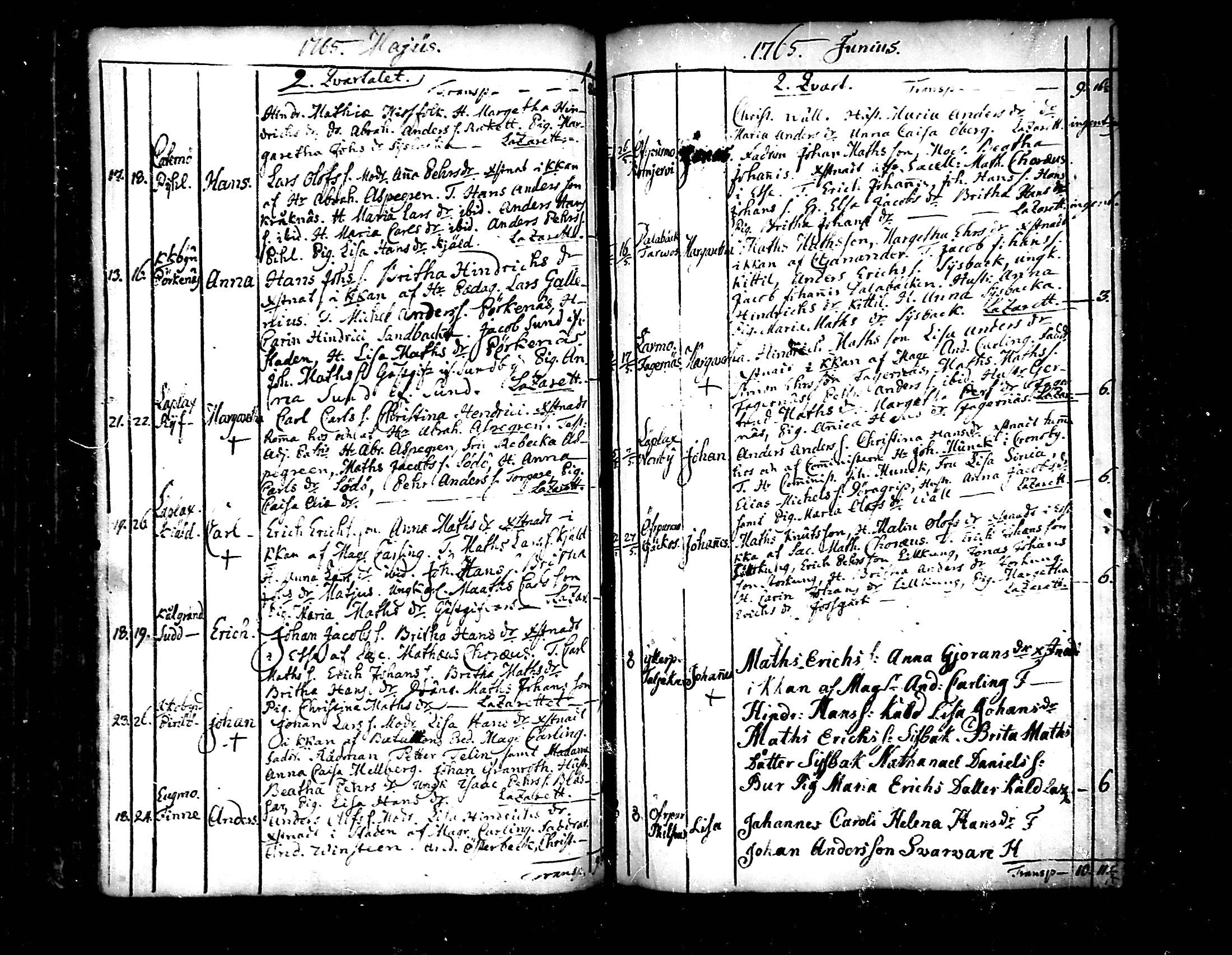 [ ../kirjat/Kirkonkirjat/pedersore/syntyneet_1758-1776_mko/kuvat/129.jpg ]