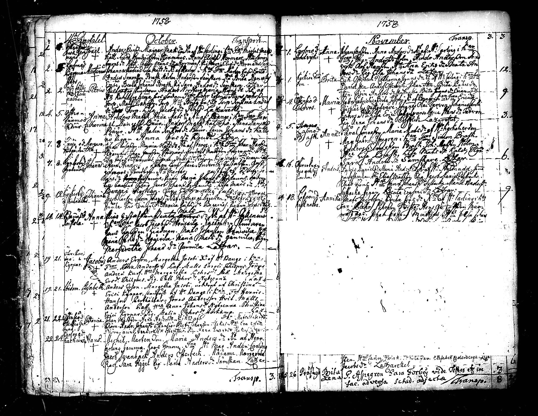 [ ../kirjat/Kirkonkirjat/pedersore/syntyneet_1758-1776_mko/kuvat/13.jpg ]