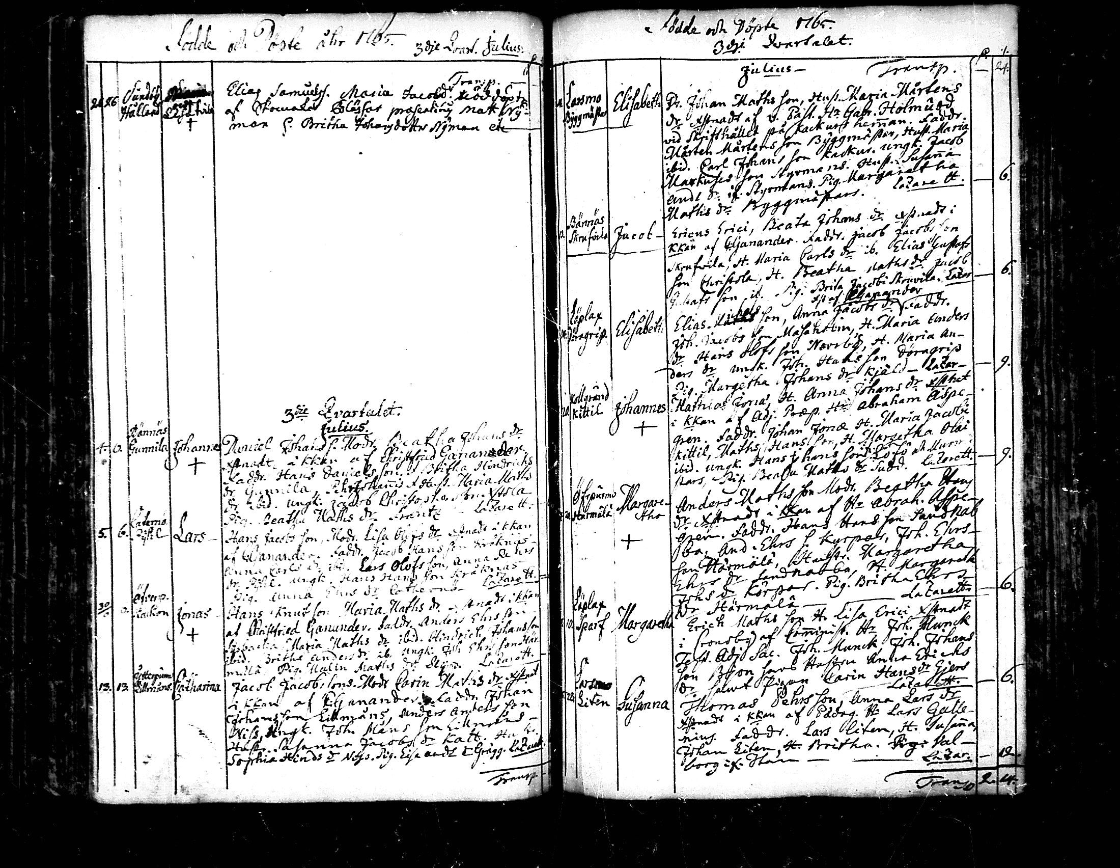 [ ../kirjat/Kirkonkirjat/pedersore/syntyneet_1758-1776_mko/kuvat/131.jpg ]