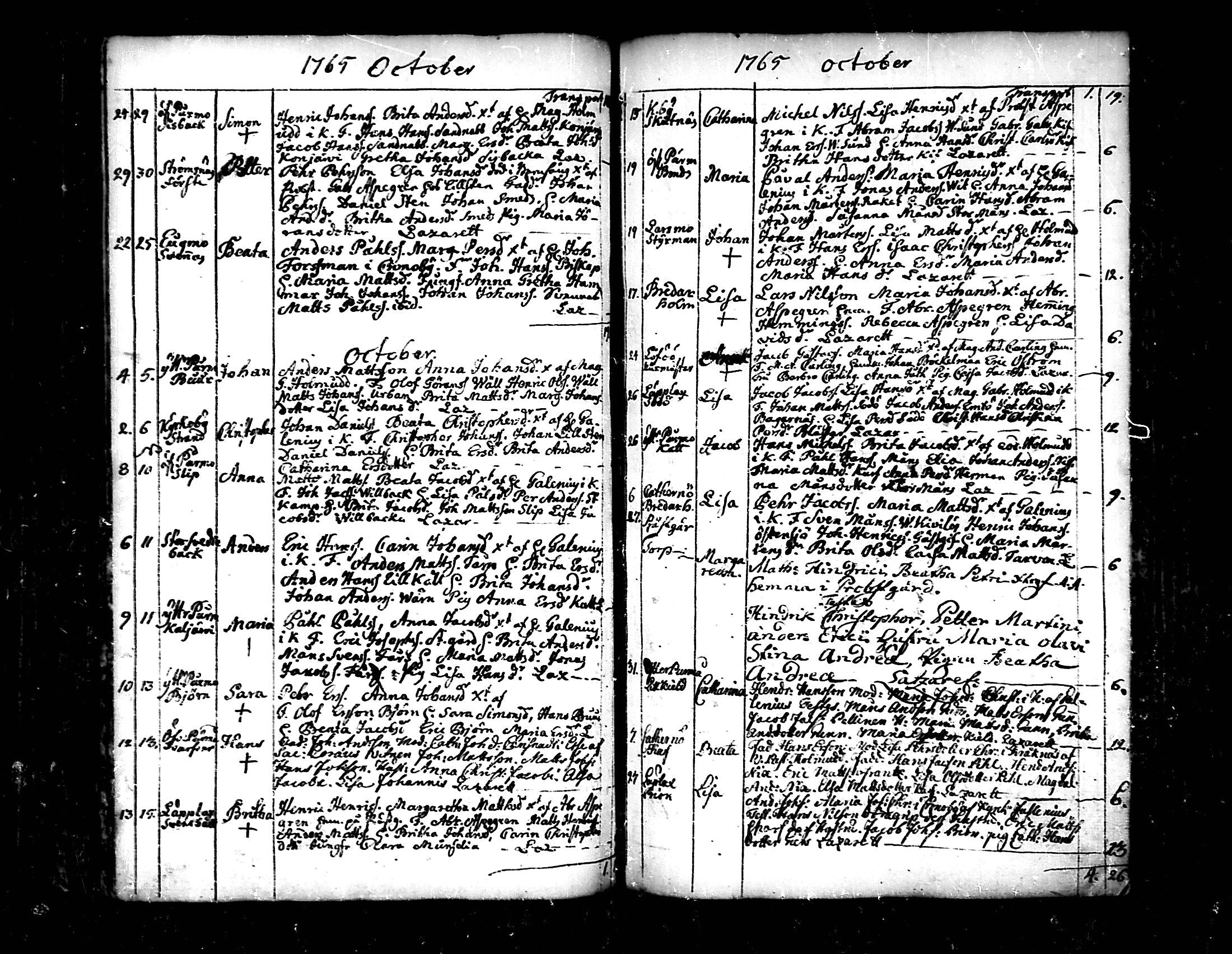 [ ../kirjat/Kirkonkirjat/pedersore/syntyneet_1758-1776_mko/kuvat/135.jpg ]