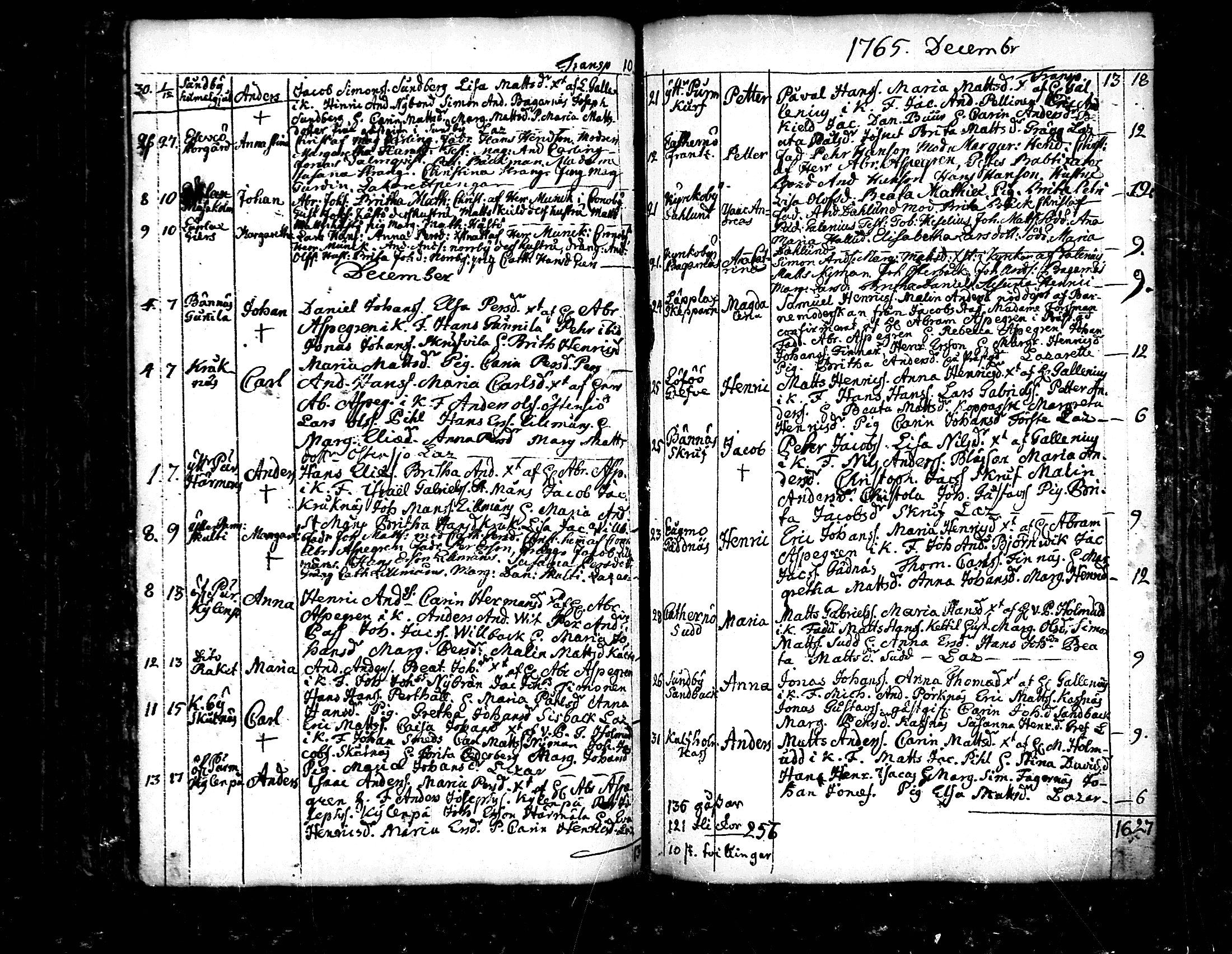 [ ../kirjat/Kirkonkirjat/pedersore/syntyneet_1758-1776_mko/kuvat/137.jpg ]
