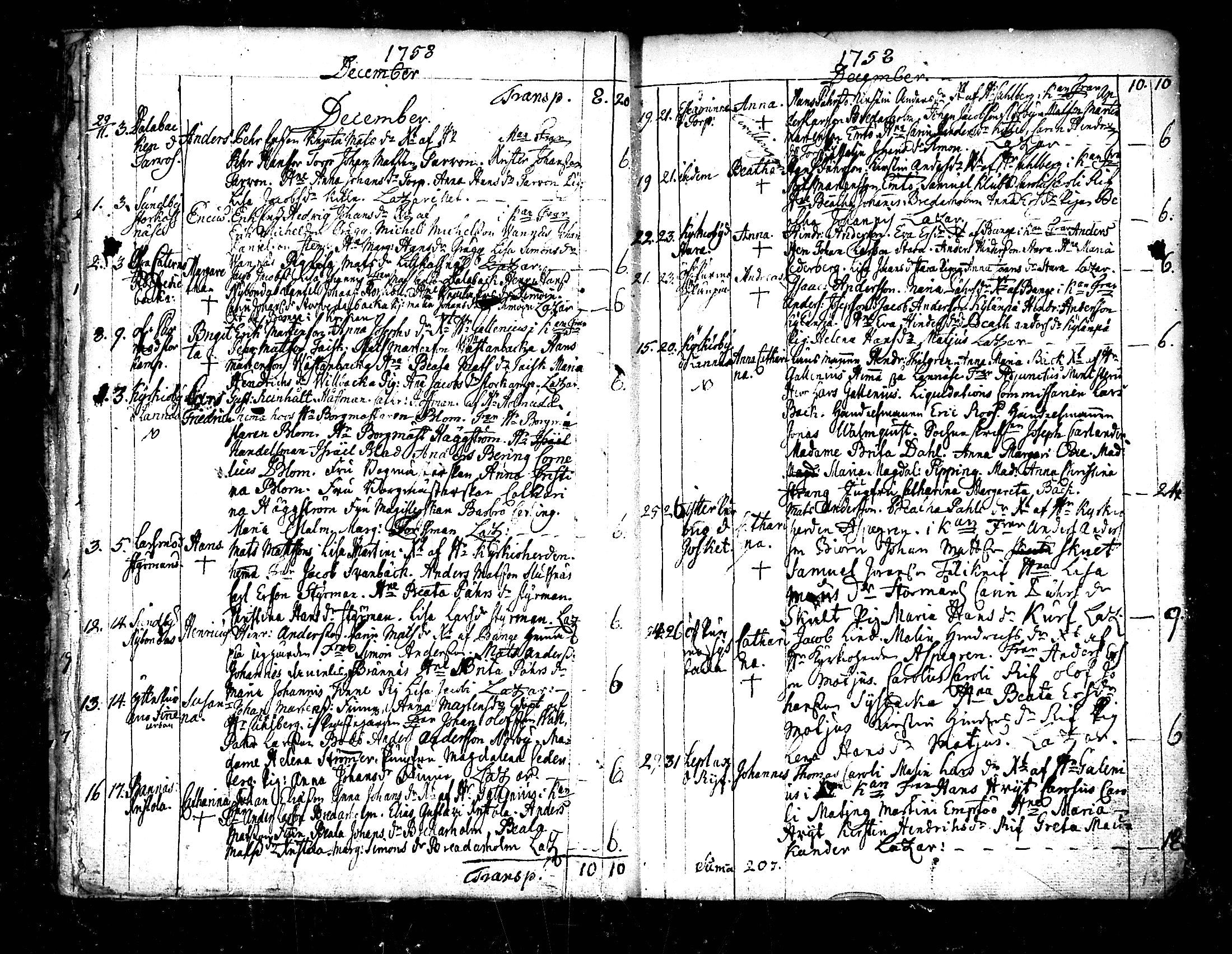 [ ../kirjat/Kirkonkirjat/pedersore/syntyneet_1758-1776_mko/kuvat/14.jpg ]