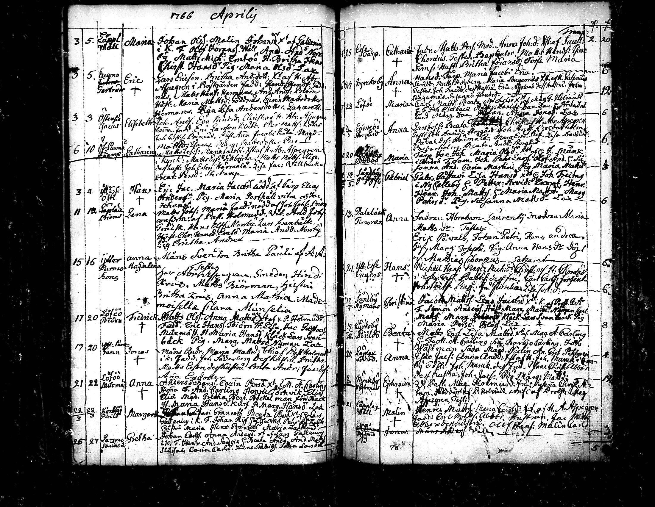 [ ../kirjat/Kirkonkirjat/pedersore/syntyneet_1758-1776_mko/kuvat/143.jpg ]