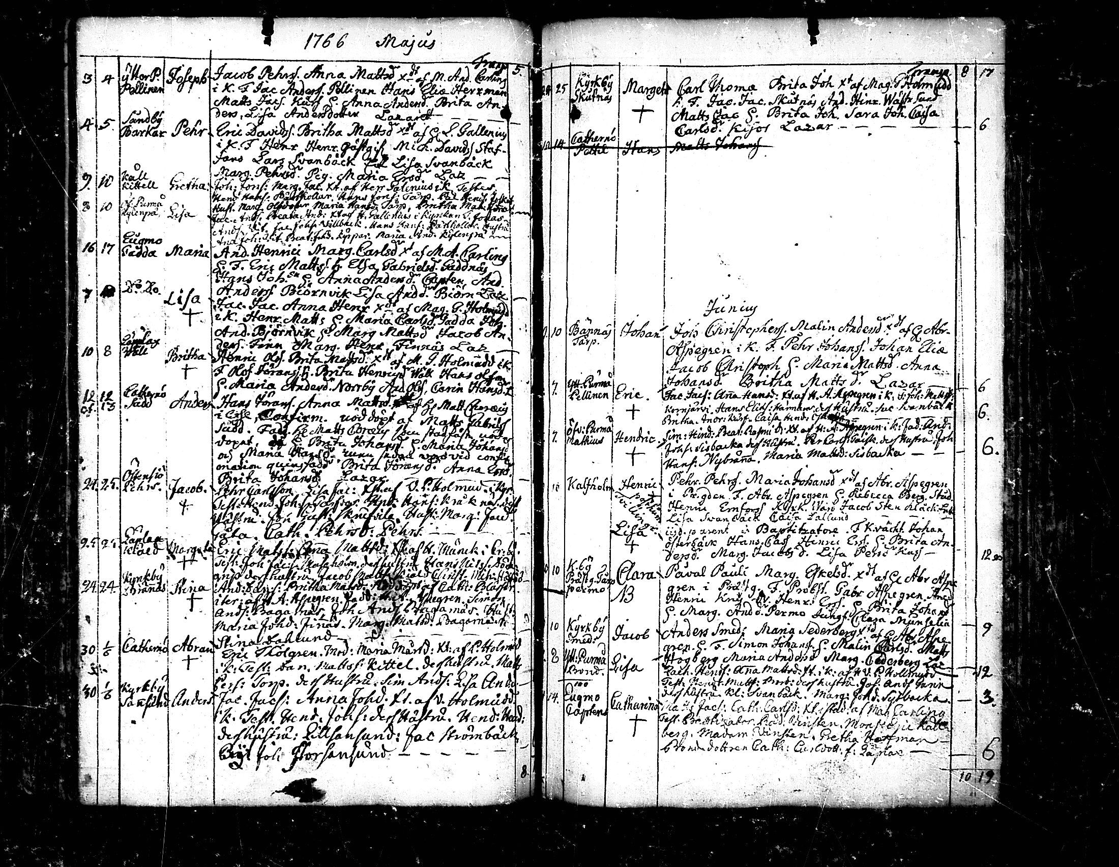 [ ../kirjat/Kirkonkirjat/pedersore/syntyneet_1758-1776_mko/kuvat/144.jpg ]