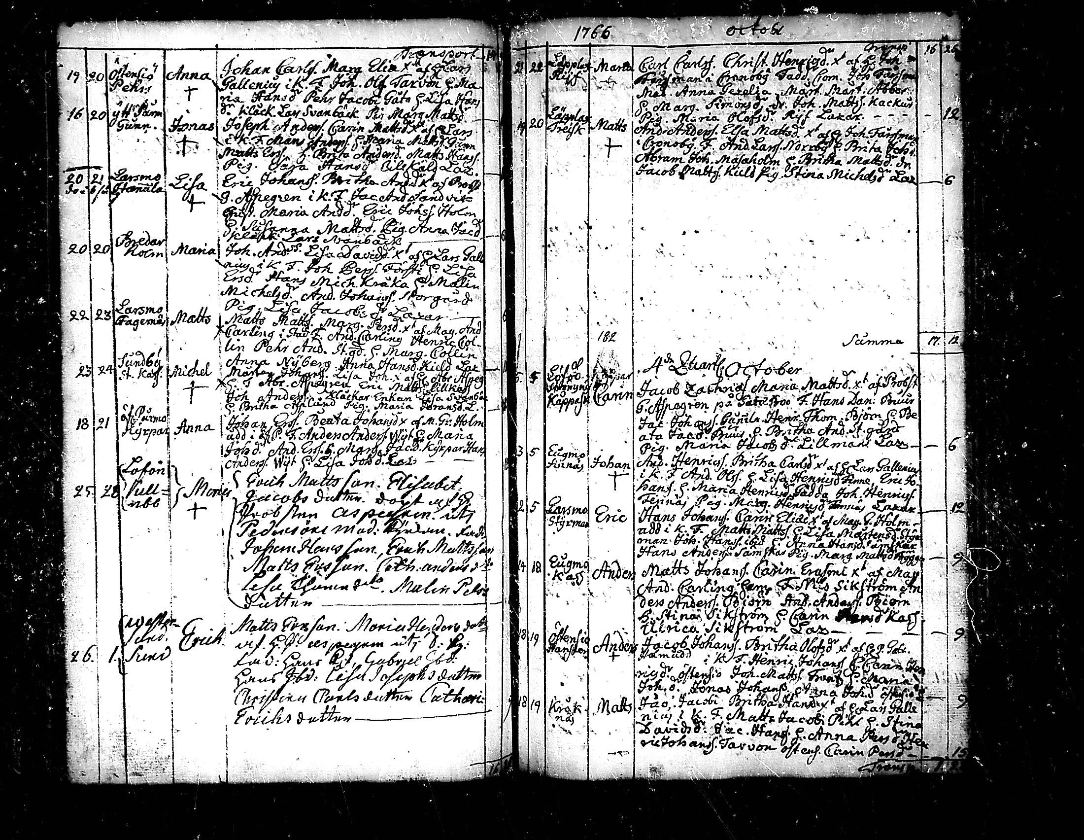 [ ../kirjat/Kirkonkirjat/pedersore/syntyneet_1758-1776_mko/kuvat/148.jpg ]