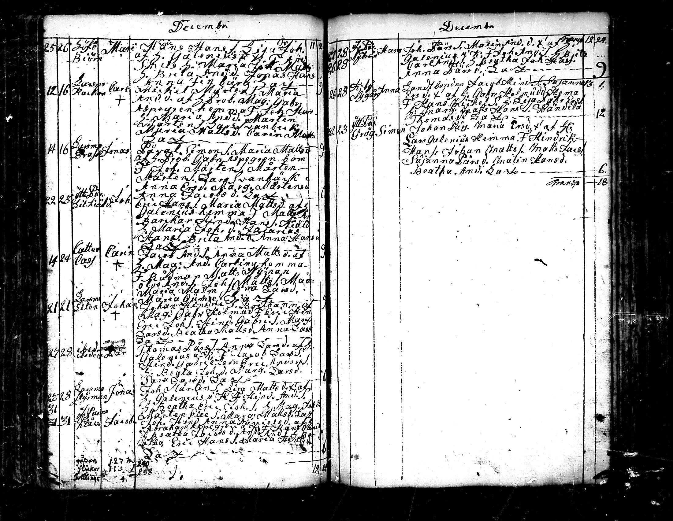 [ ../kirjat/Kirkonkirjat/pedersore/syntyneet_1758-1776_mko/kuvat/151.jpg ]