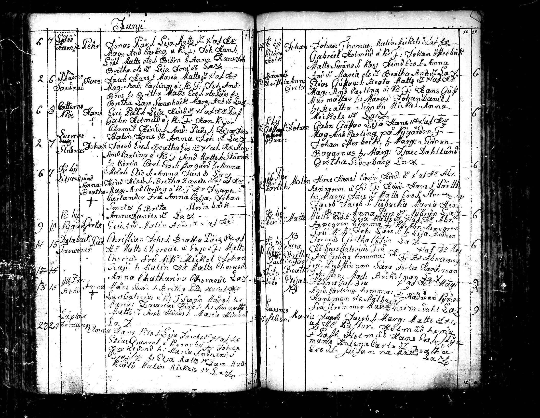 [ ../kirjat/Kirkonkirjat/pedersore/syntyneet_1758-1776_mko/kuvat/157.jpg ]