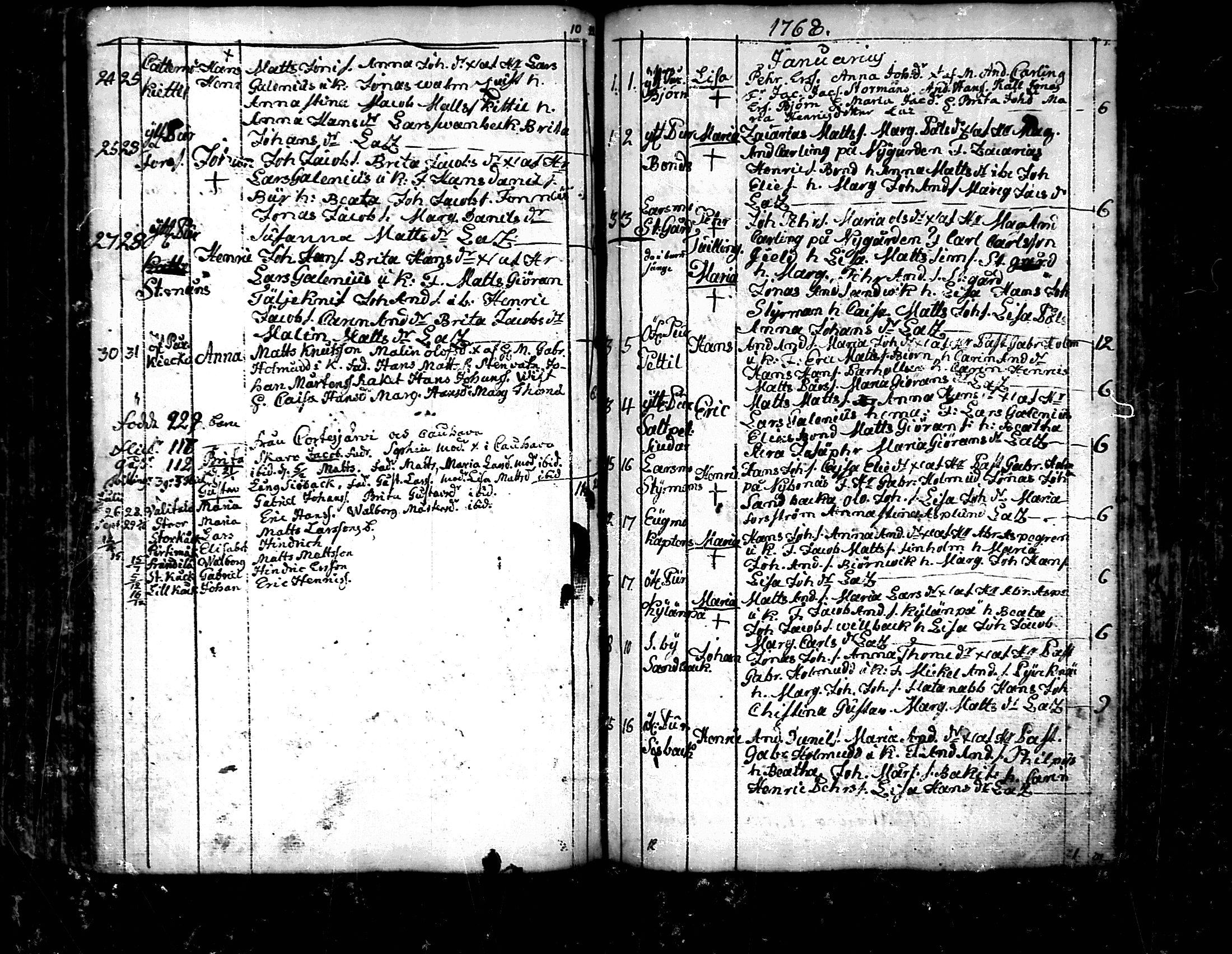 [ ../kirjat/Kirkonkirjat/pedersore/syntyneet_1758-1776_mko/kuvat/165.jpg ]