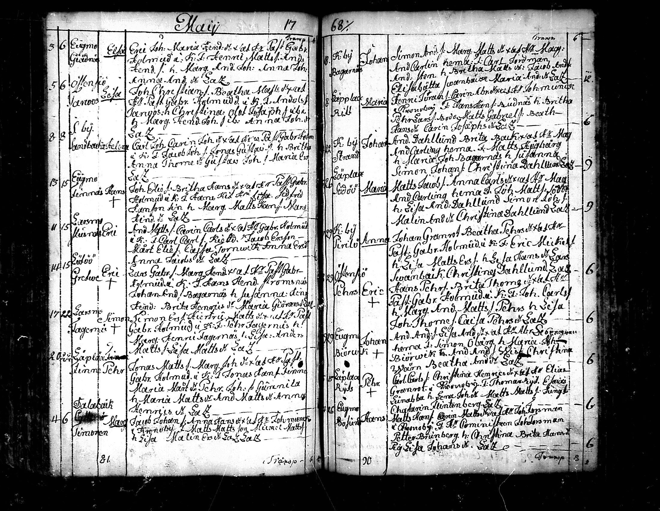 [ ../kirjat/Kirkonkirjat/pedersore/syntyneet_1758-1776_mko/kuvat/170.jpg ]
