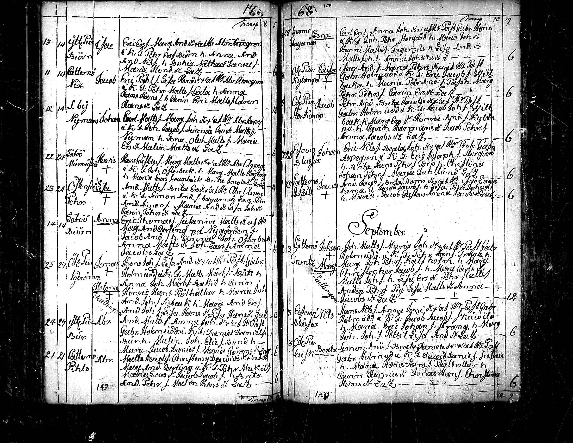 [ ../kirjat/Kirkonkirjat/pedersore/syntyneet_1758-1776_mko/kuvat/174.jpg ]