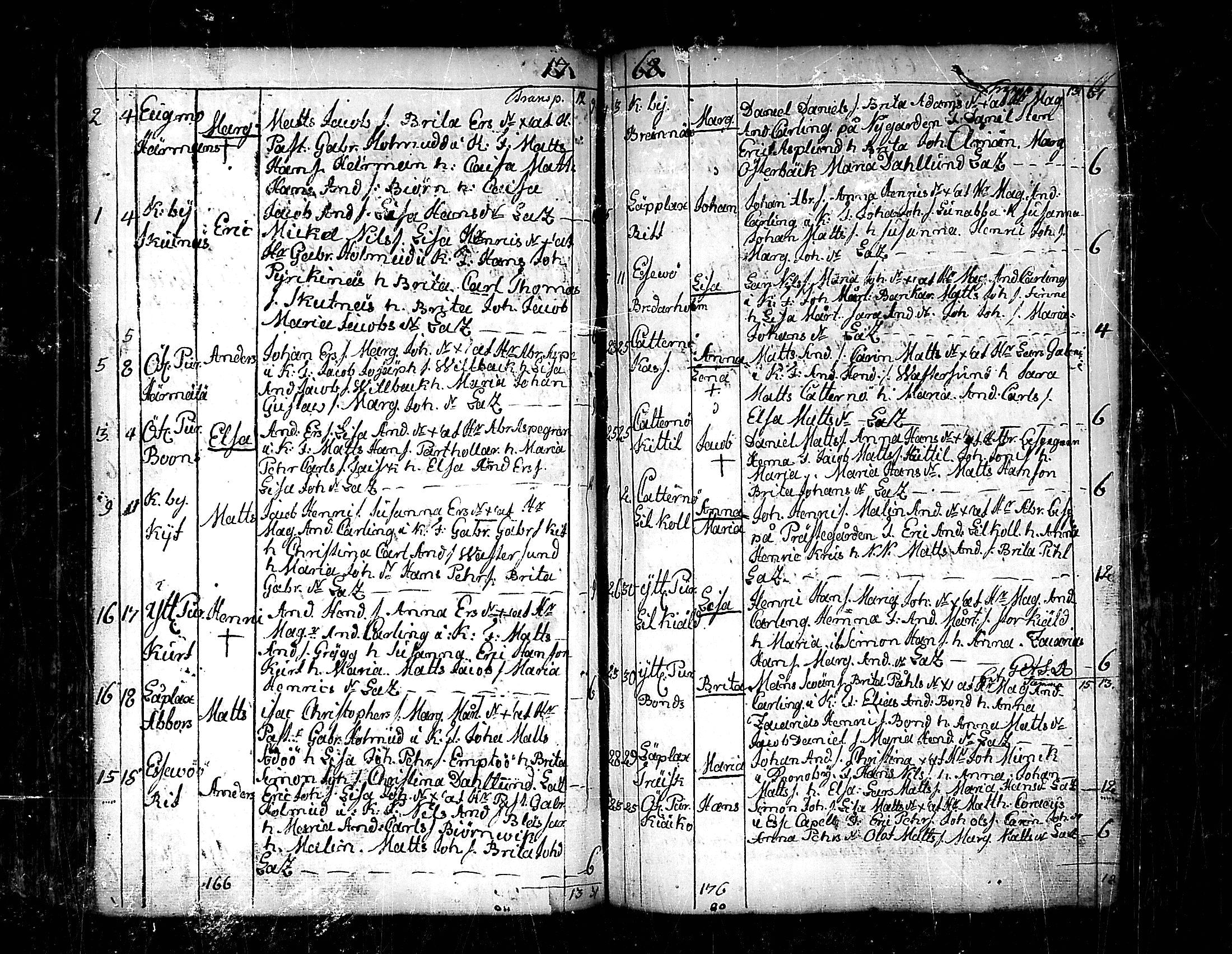 [ ../kirjat/Kirkonkirjat/pedersore/syntyneet_1758-1776_mko/kuvat/175.jpg ]