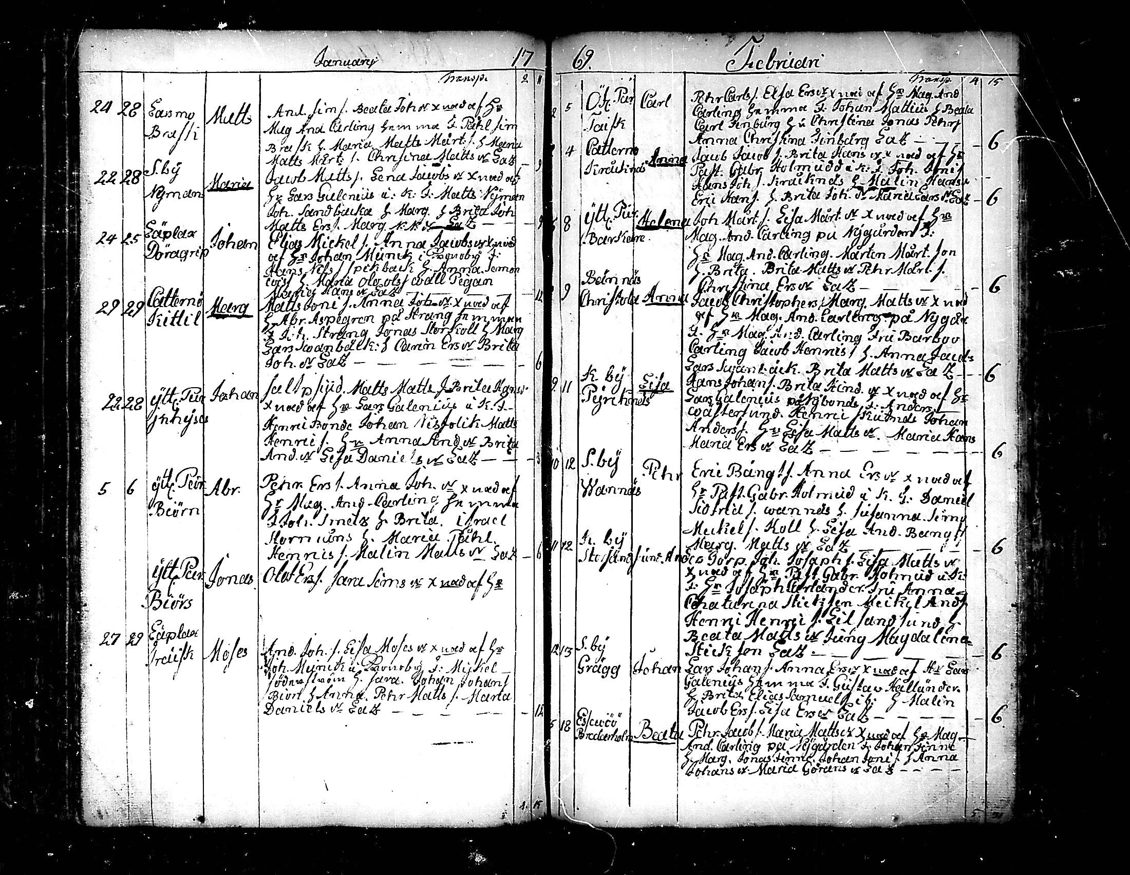 [ ../kirjat/Kirkonkirjat/pedersore/syntyneet_1758-1776_mko/kuvat/181.jpg ]