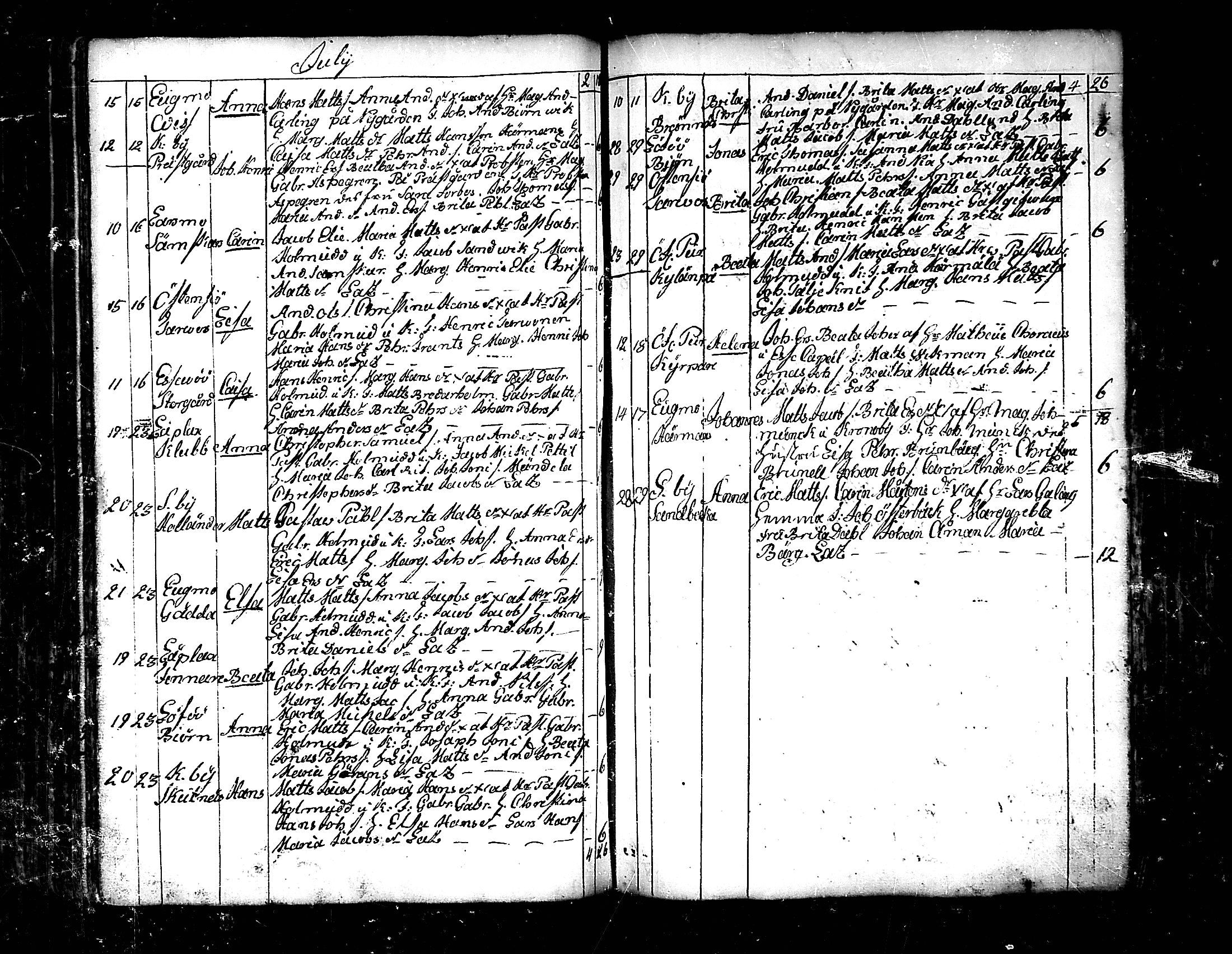 [ ../kirjat/Kirkonkirjat/pedersore/syntyneet_1758-1776_mko/kuvat/187.jpg ]