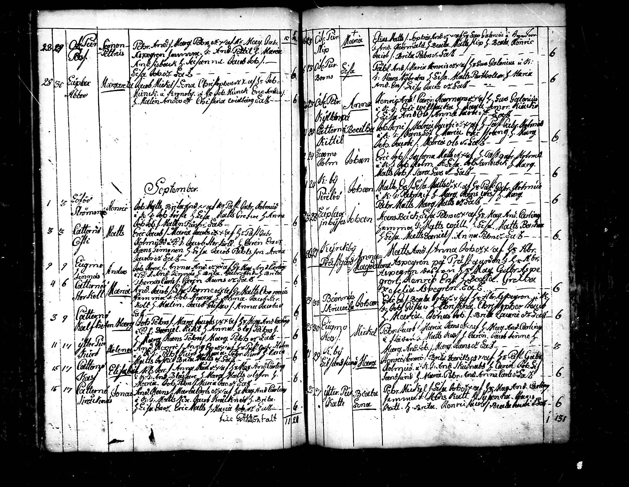 [ ../kirjat/Kirkonkirjat/pedersore/syntyneet_1758-1776_mko/kuvat/189.jpg ]