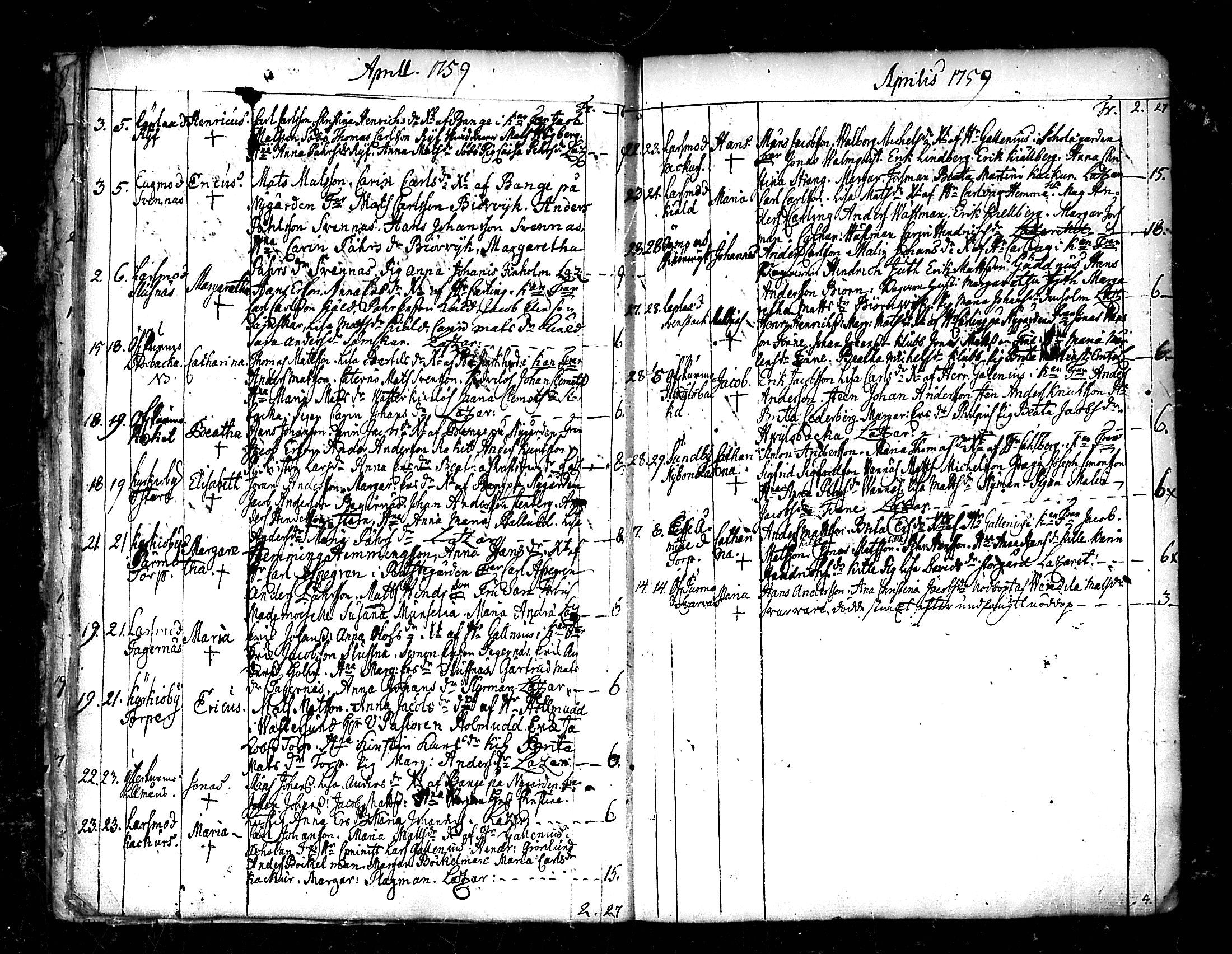 [ ../kirjat/Kirkonkirjat/pedersore/syntyneet_1758-1776_mko/kuvat/19.jpg ]