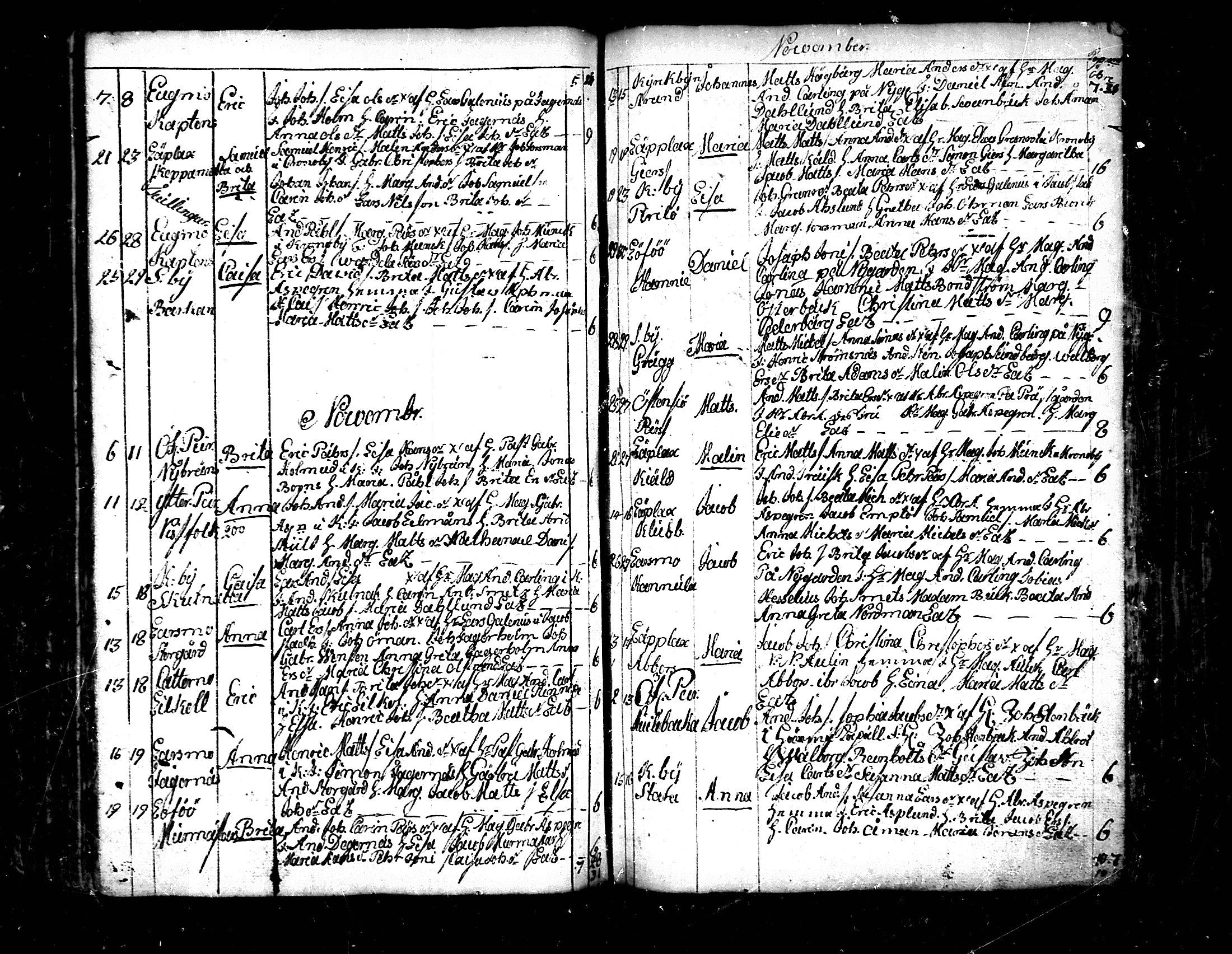 [ ../kirjat/Kirkonkirjat/pedersore/syntyneet_1758-1776_mko/kuvat/191.jpg ]