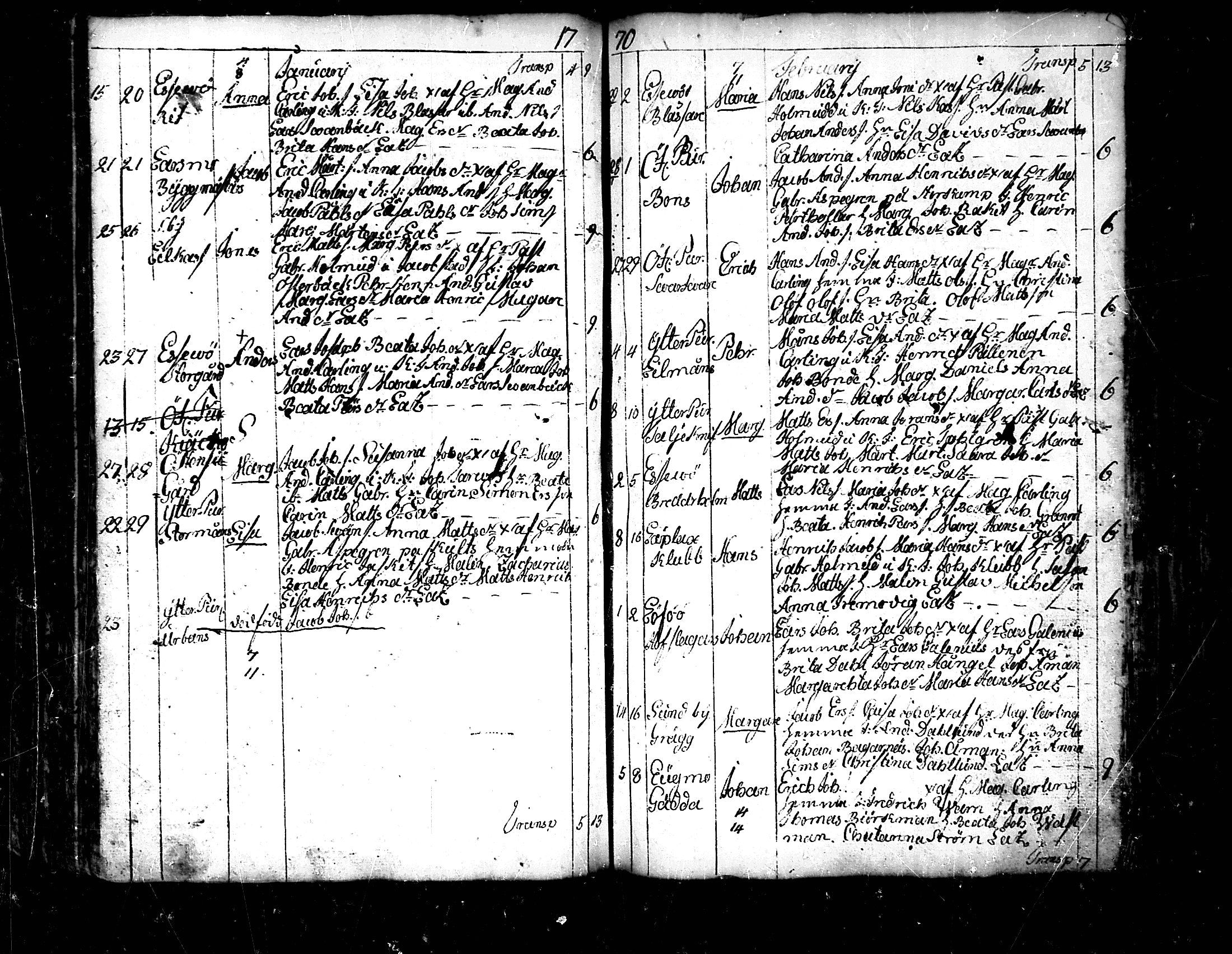 [ ../kirjat/Kirkonkirjat/pedersore/syntyneet_1758-1776_mko/kuvat/194.jpg ]