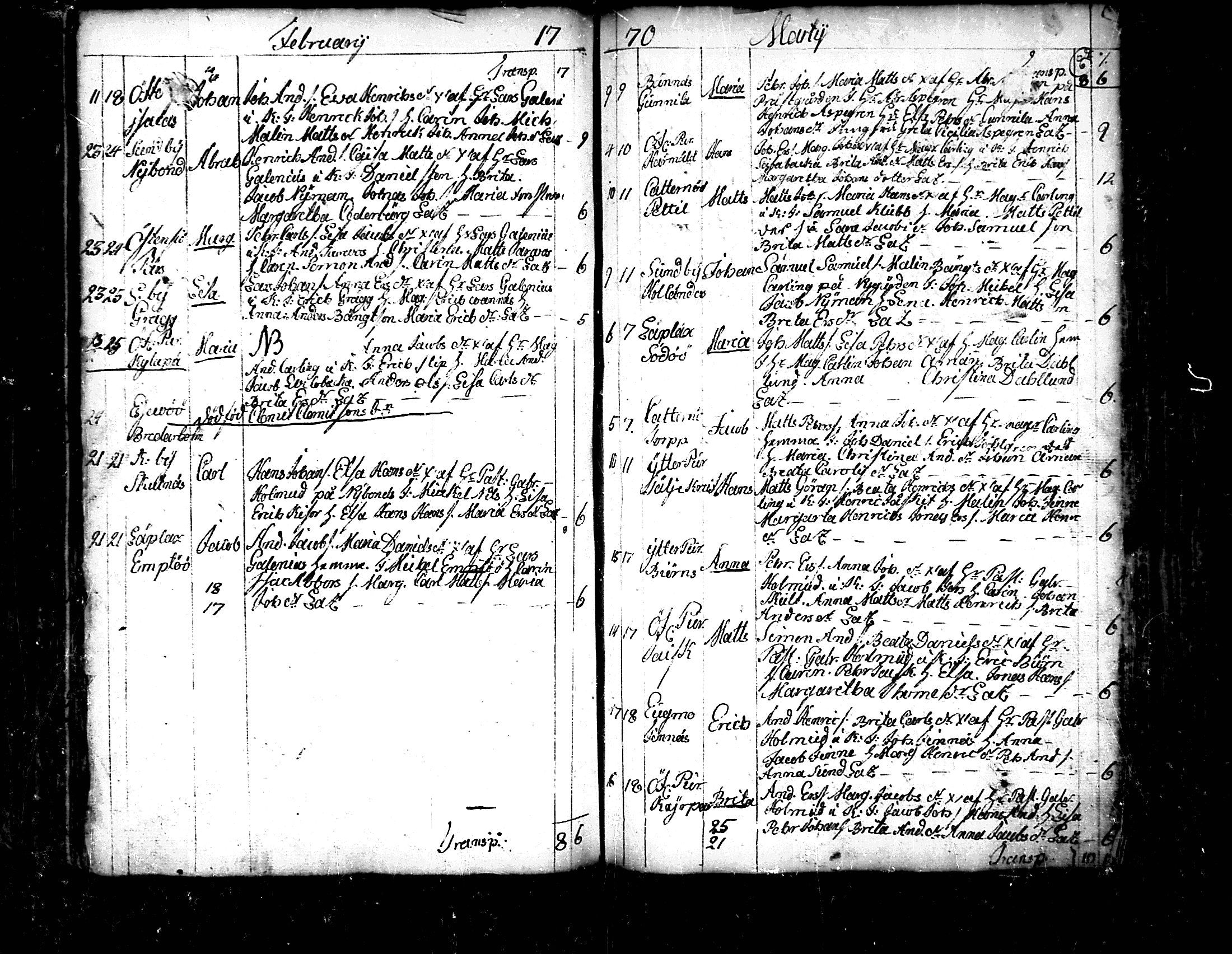[ ../kirjat/Kirkonkirjat/pedersore/syntyneet_1758-1776_mko/kuvat/195.jpg ]