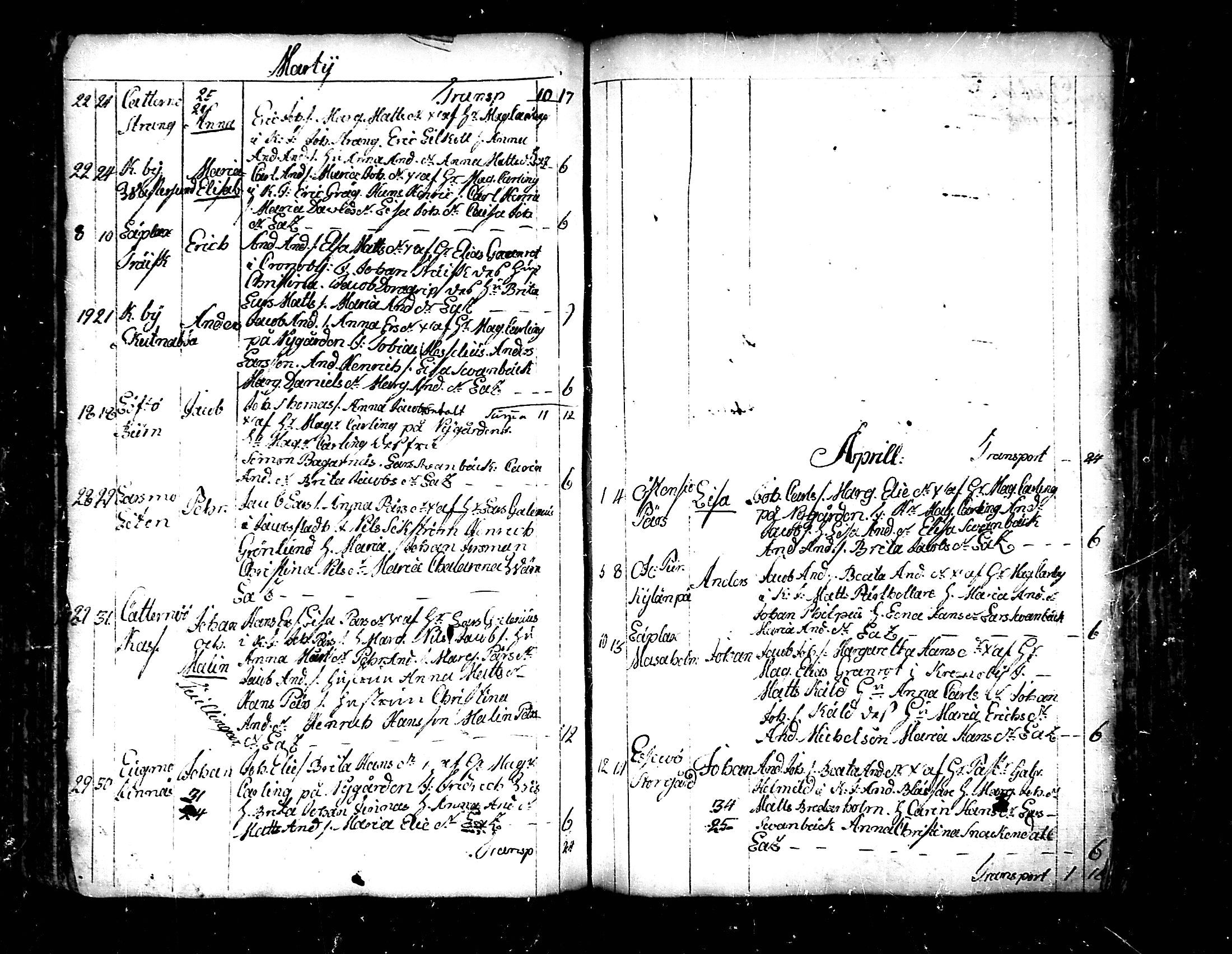 [ ../kirjat/Kirkonkirjat/pedersore/syntyneet_1758-1776_mko/kuvat/196.jpg ]