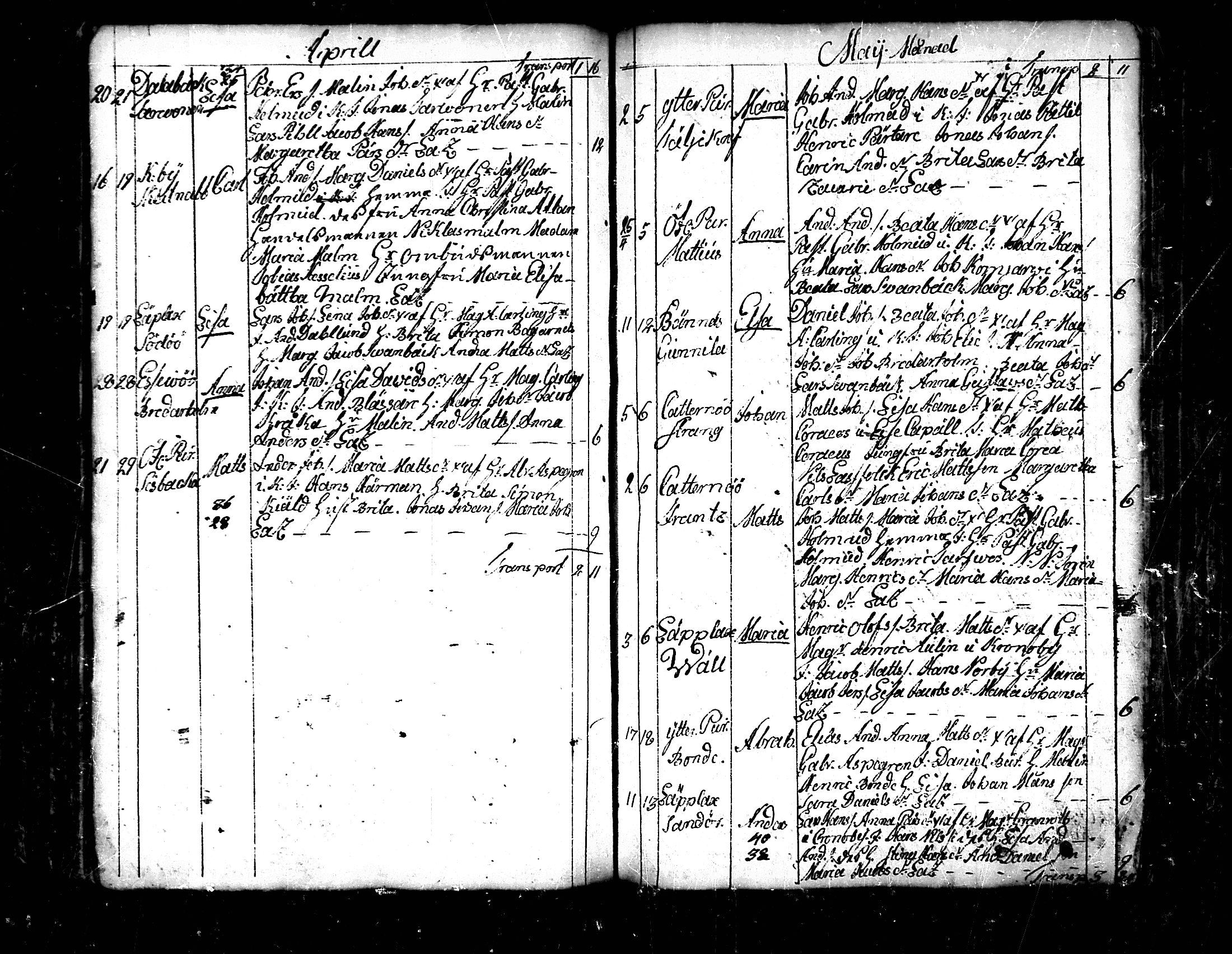 [ ../kirjat/Kirkonkirjat/pedersore/syntyneet_1758-1776_mko/kuvat/197.jpg ]