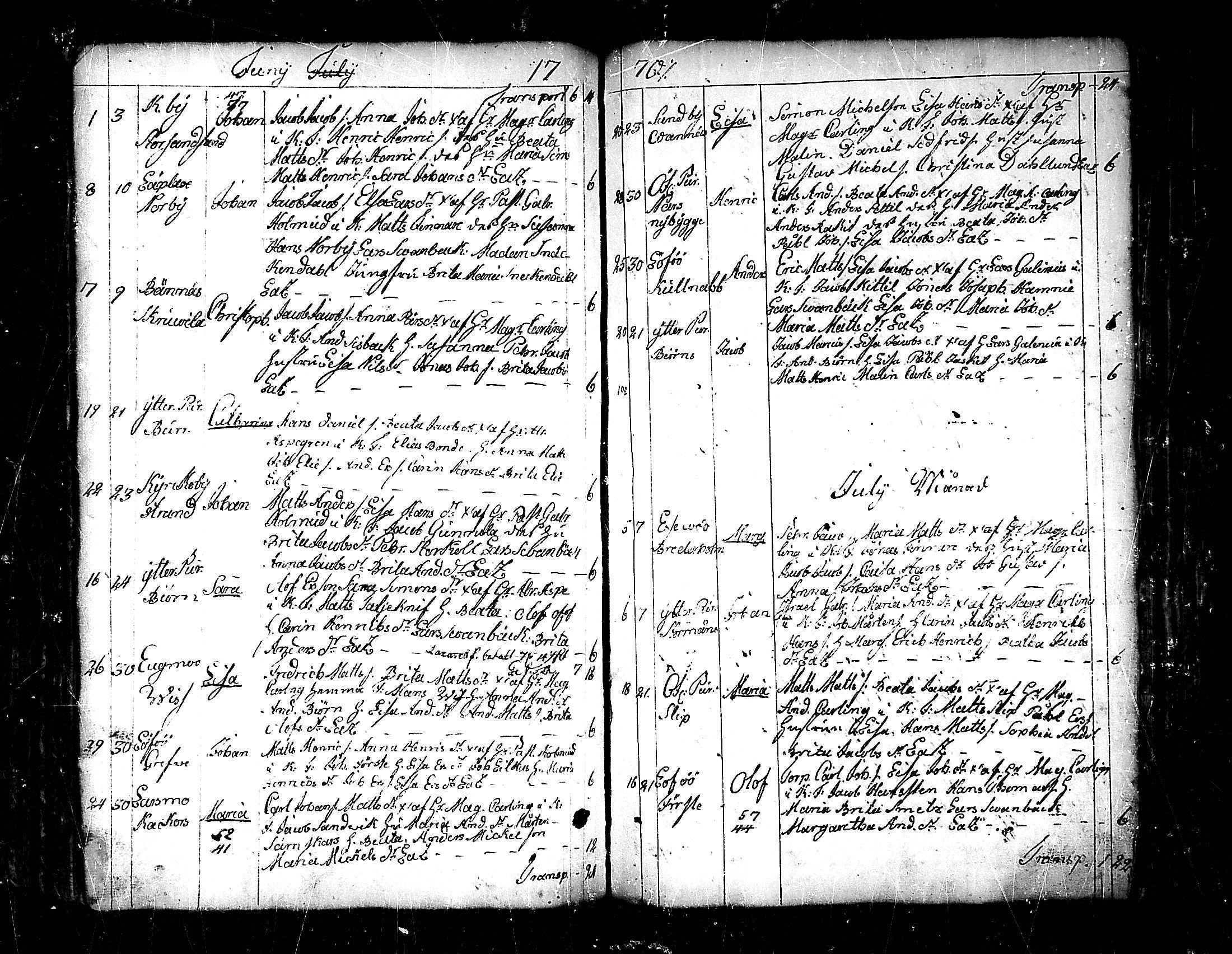 [ ../kirjat/Kirkonkirjat/pedersore/syntyneet_1758-1776_mko/kuvat/199.jpg ]