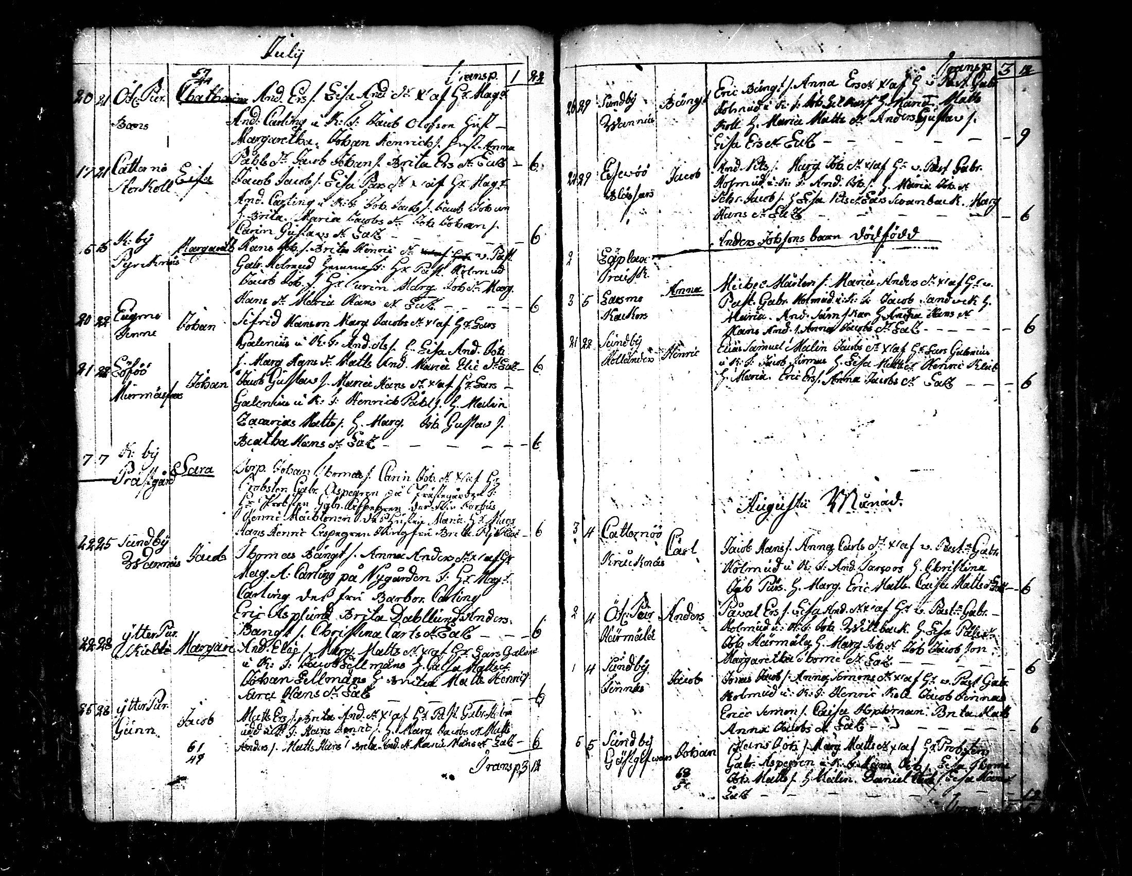 [ ../kirjat/Kirkonkirjat/pedersore/syntyneet_1758-1776_mko/kuvat/200.jpg ]